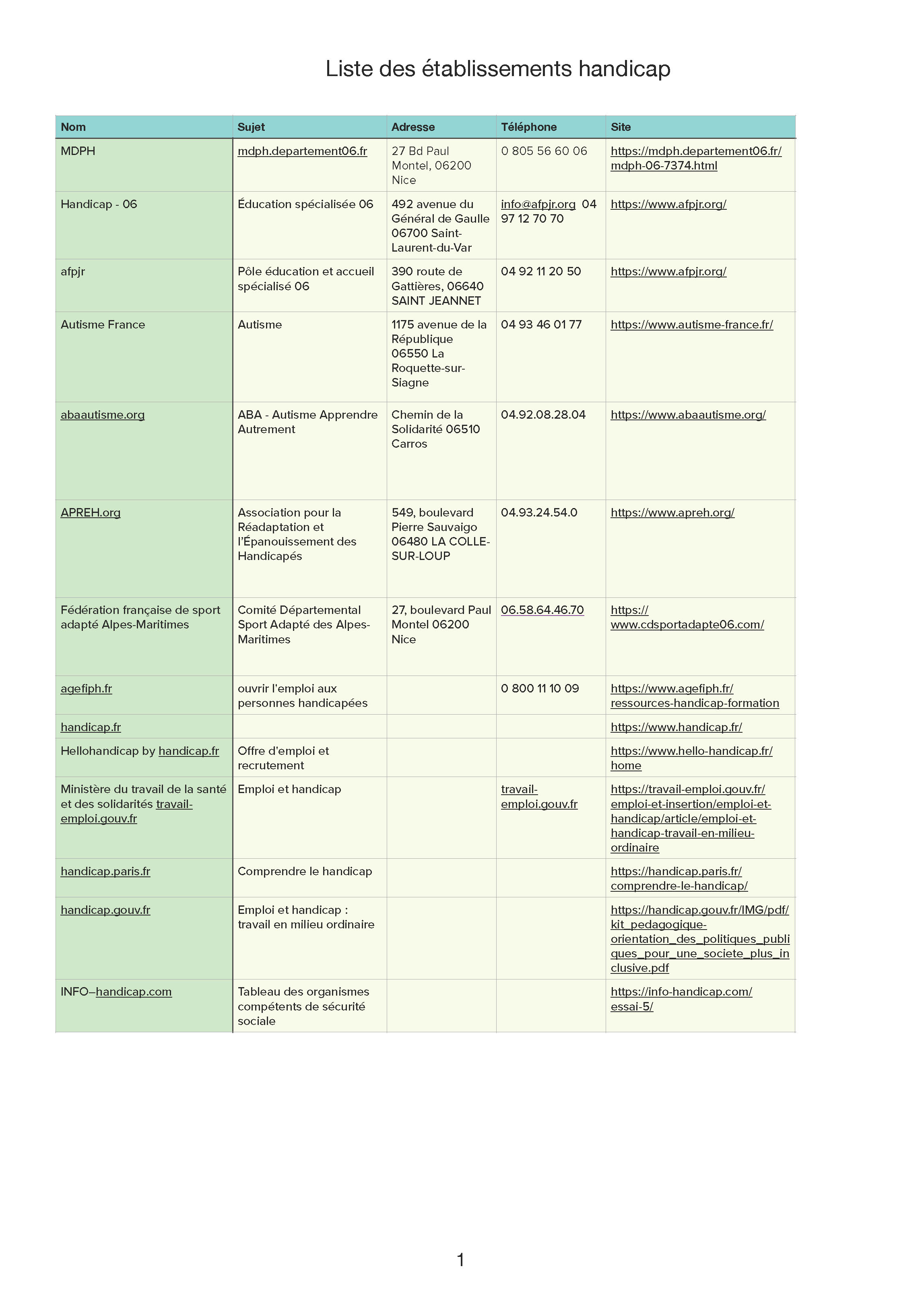 Liste organisme handicap 2024