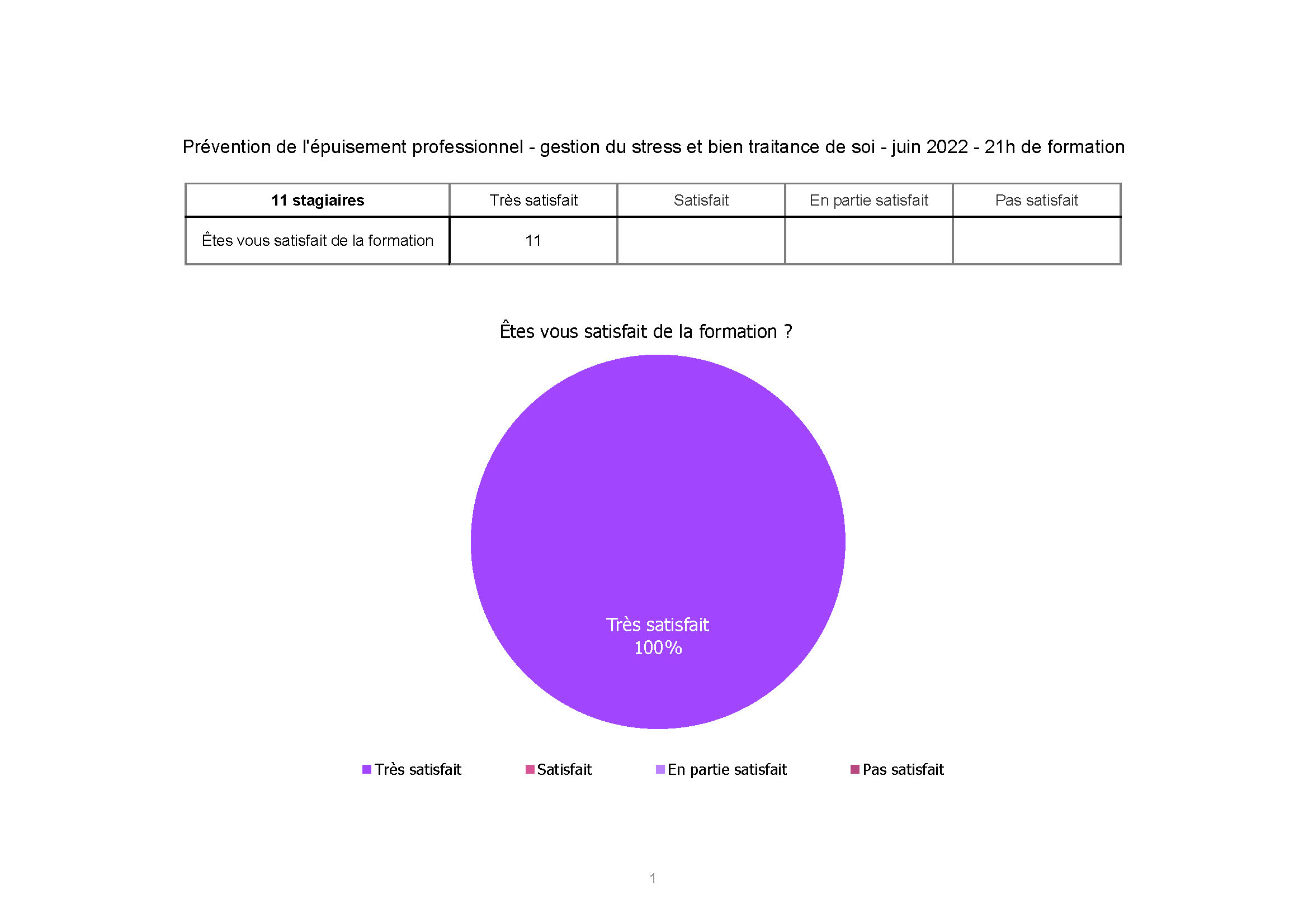 ADORAM CARSAT Prévention de lépuisement Juin 2022 Page 1