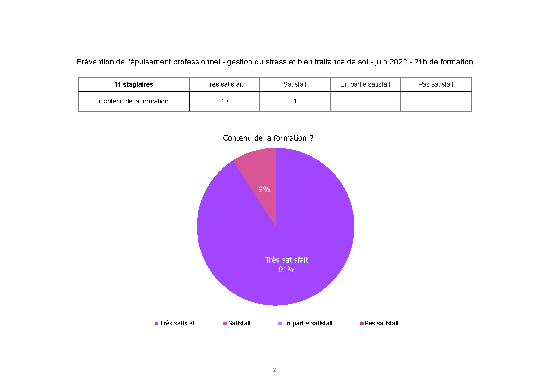 ADORAM CARSAT Prévention de lépuisement Juin 2022 Page 2