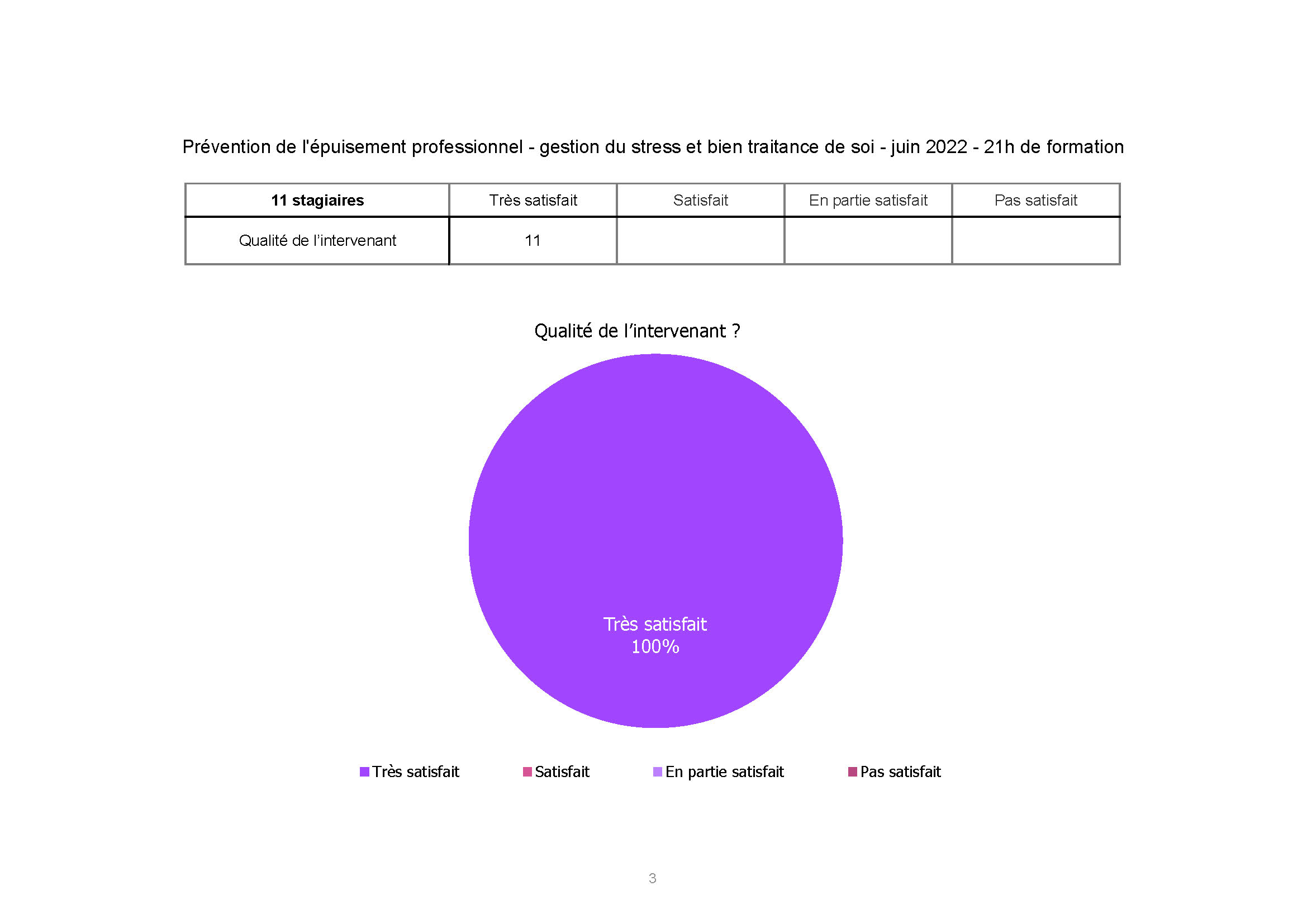 ADORAM CARSAT Prévention de lépuisement Juin 2022 Page 3