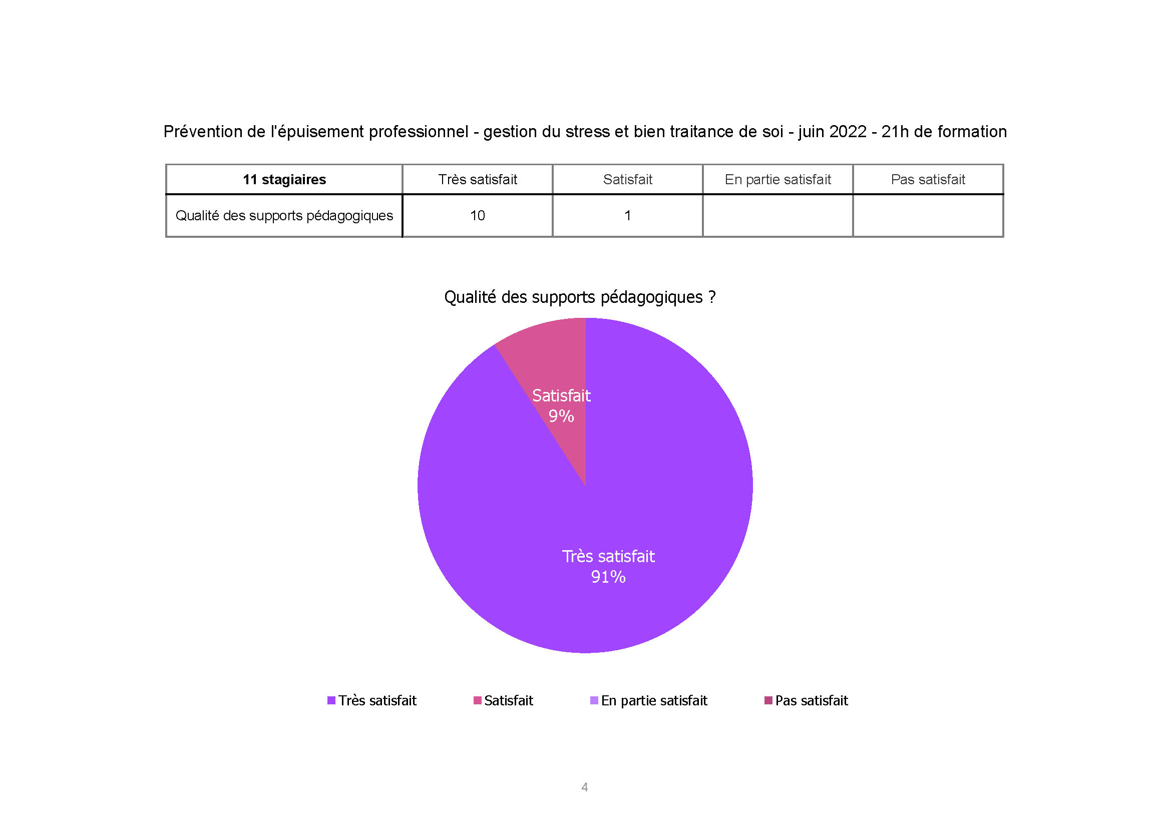 ADORAM CARSAT Prévention de lépuisement Juin 2022 Page 4