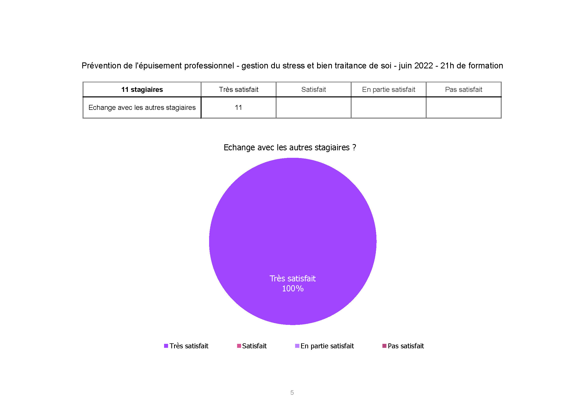 ADORAM CARSAT Prévention de lépuisement Juin 2022 Page 5