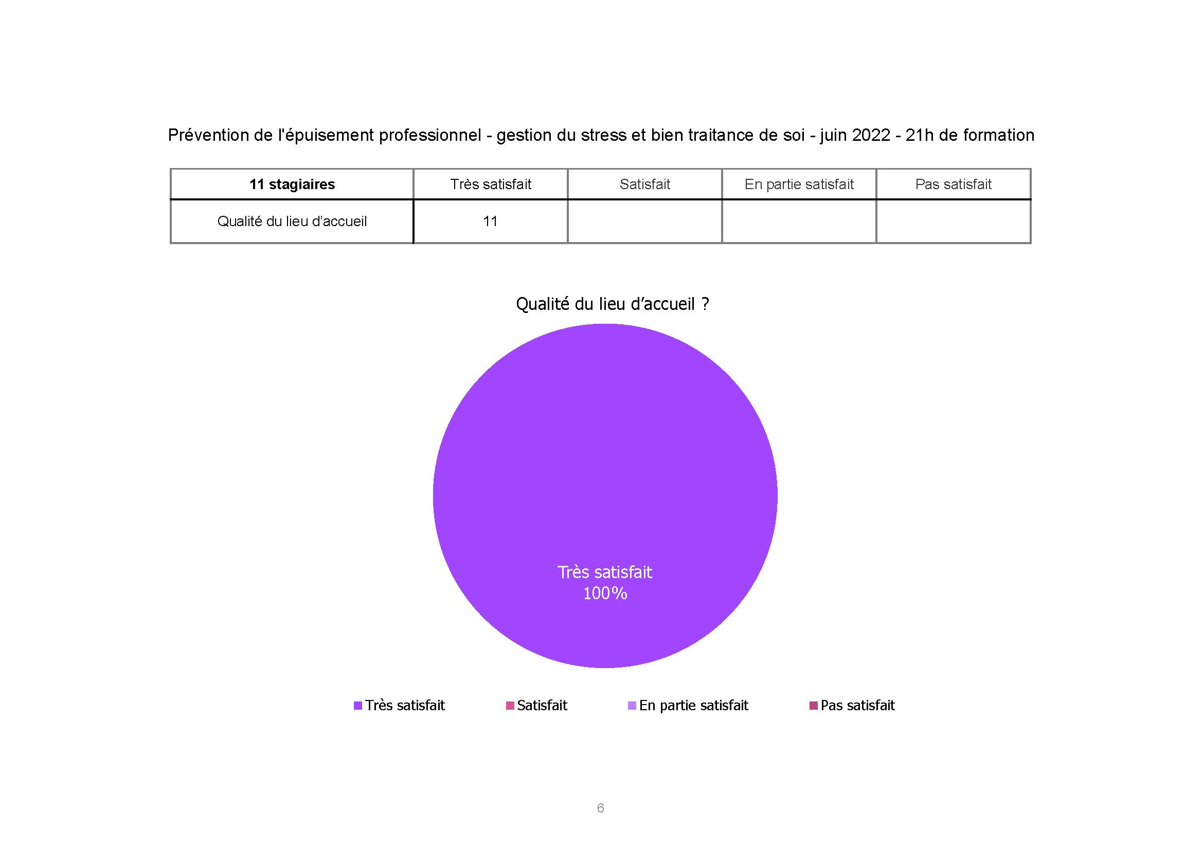 ADORAM CARSAT Prévention de lépuisement Juin 2022 Page 6