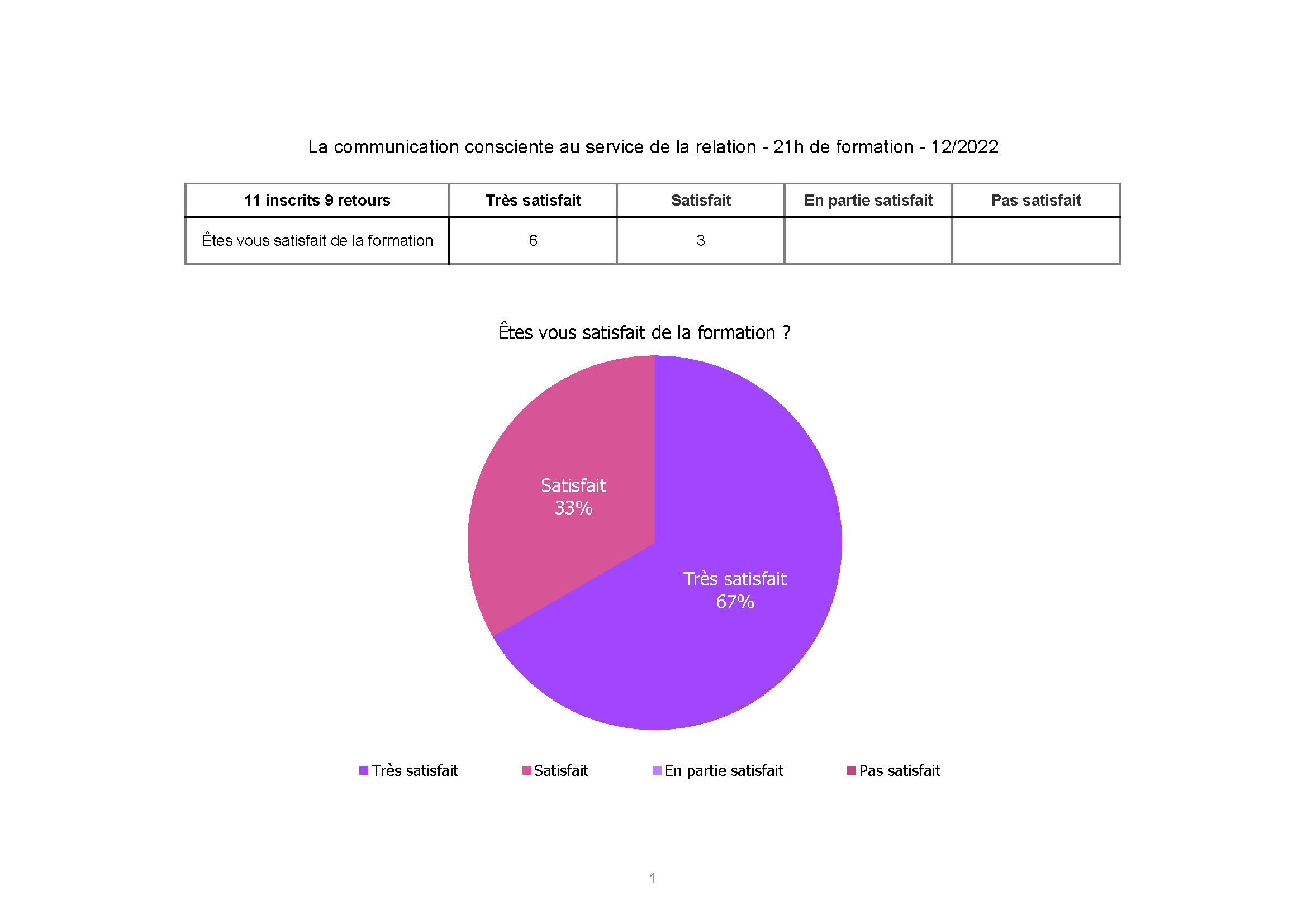 ADSEA Communication non-violente_nov-dec_2022 Page 1