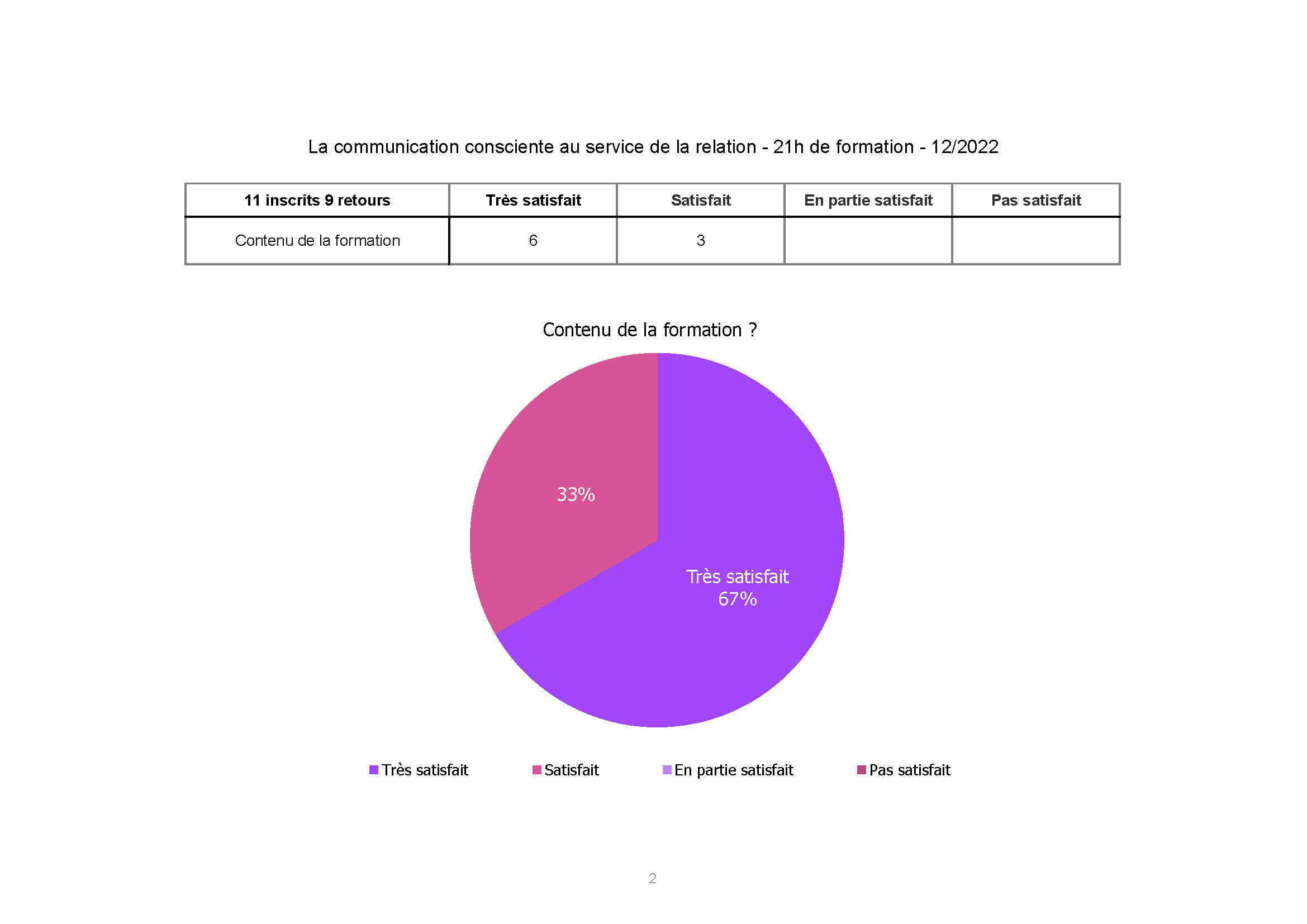 ADSEA Communication non-violente_nov-dec_2022 Page 2