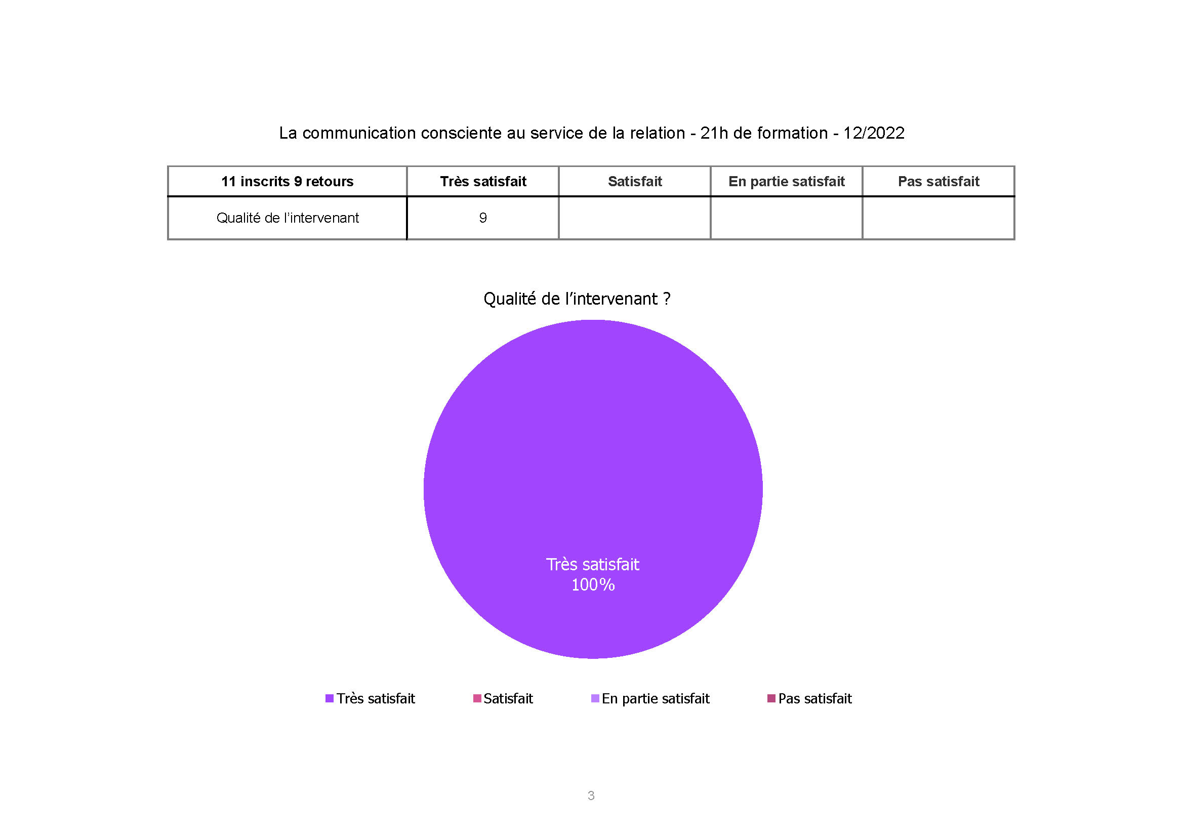 ADSEA Communication non-violente_nov-dec_2022 Page 3