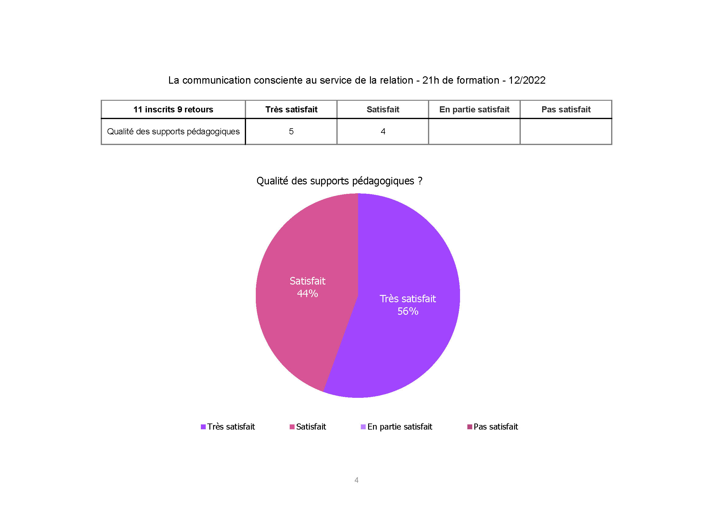 ADSEA Communication non-violente_nov-dec_2022 Page 4