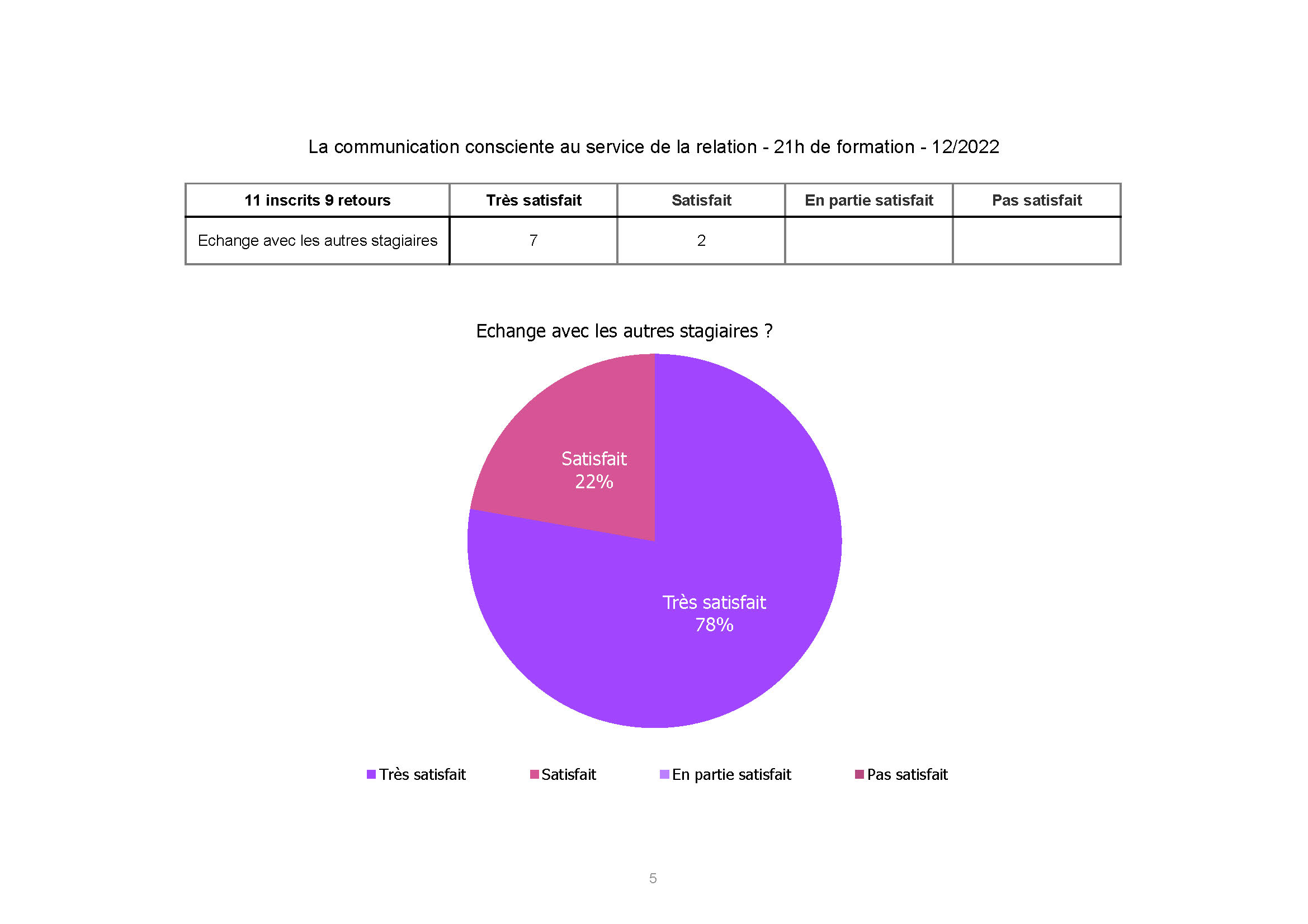 ADSEA Communication non-violente_nov-dec_2022 Page 5