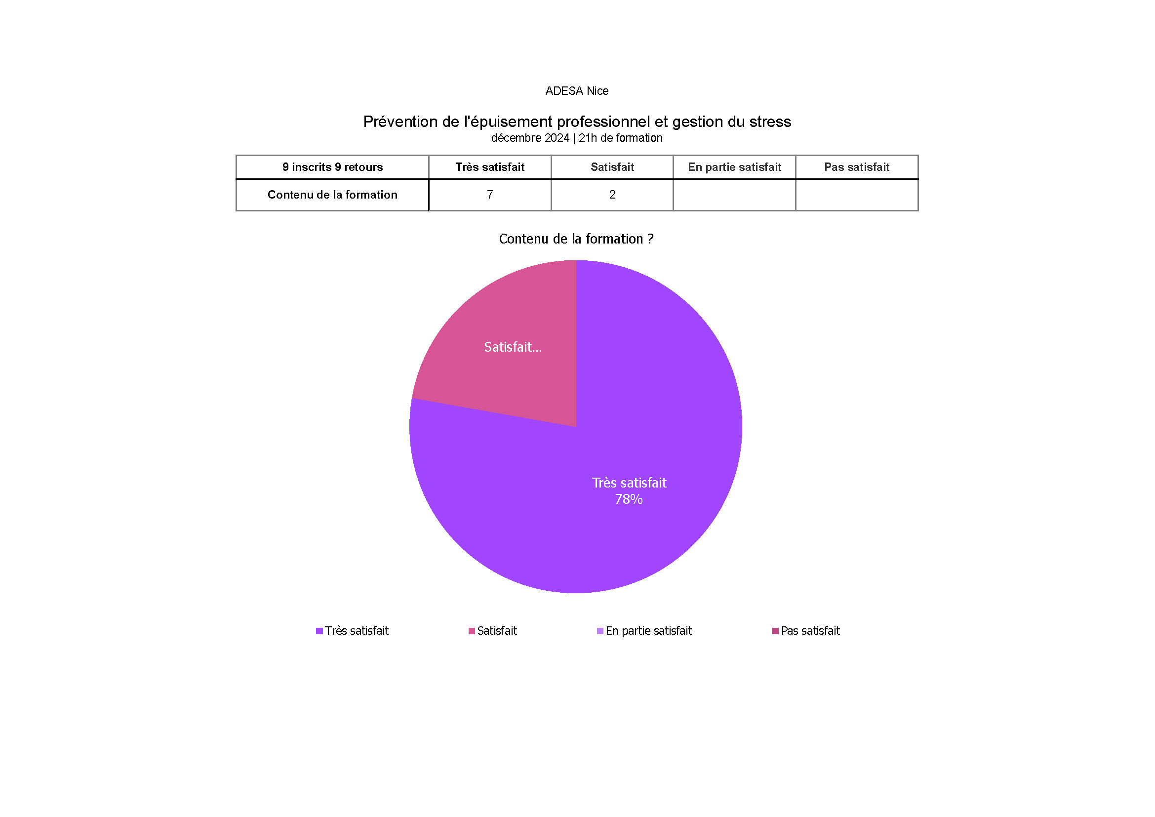 ADSEA communication au service de decembre 2024 Page 2