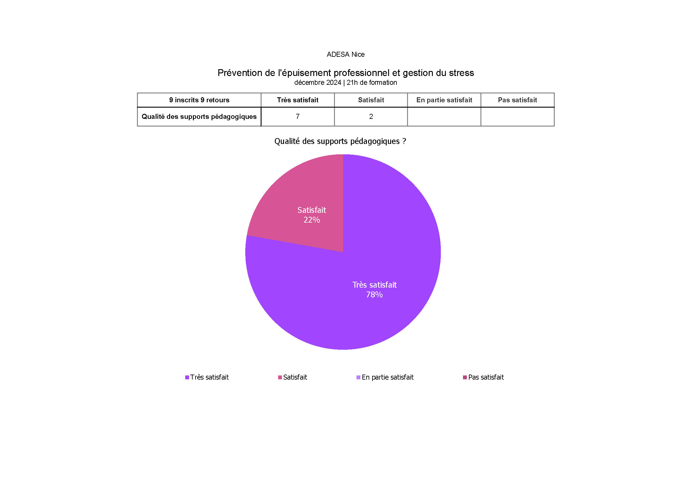 ADSEA communication au service de decembre 2024 Page 4