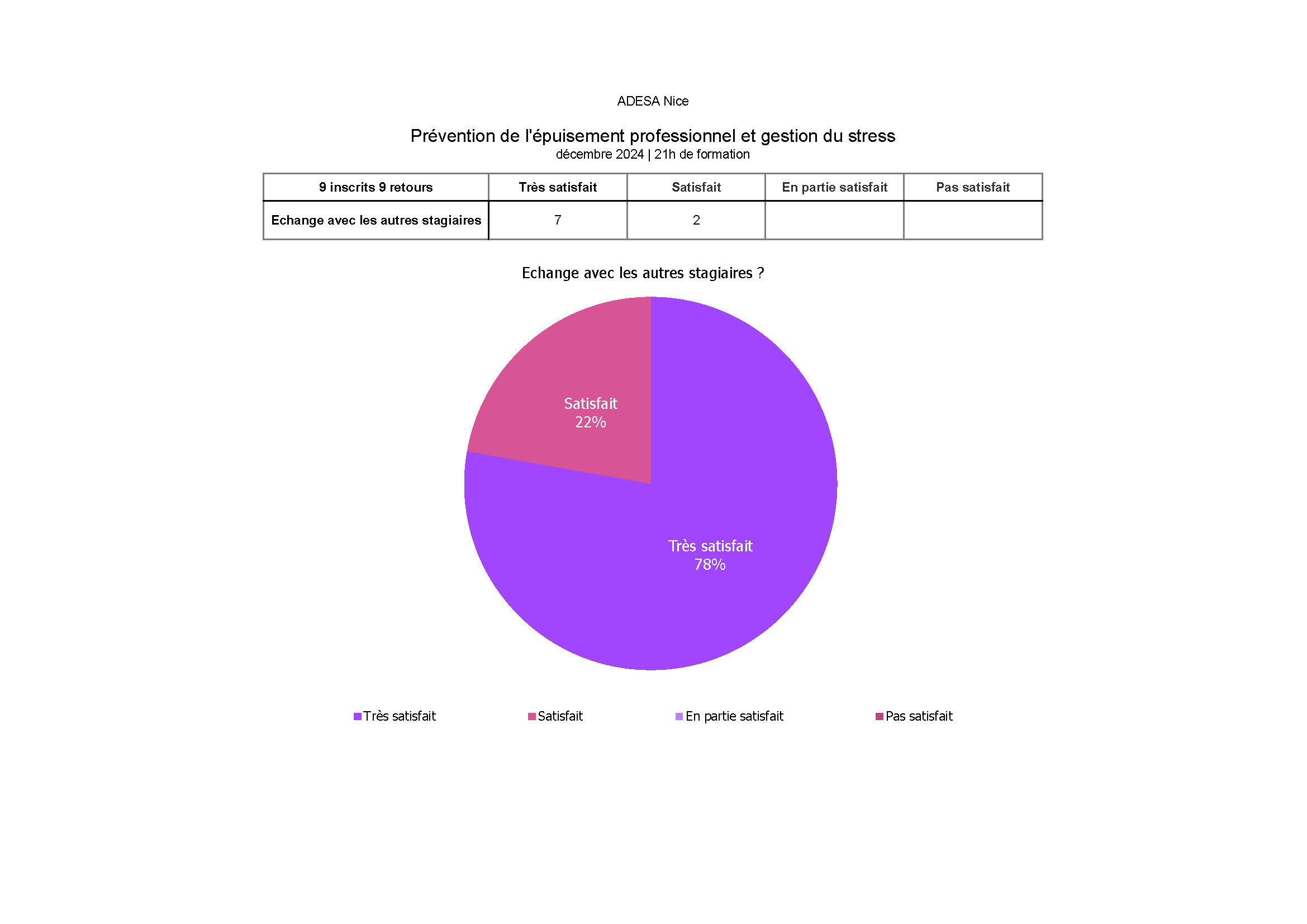 ADSEA communication au service de decembre 2024 Page 5