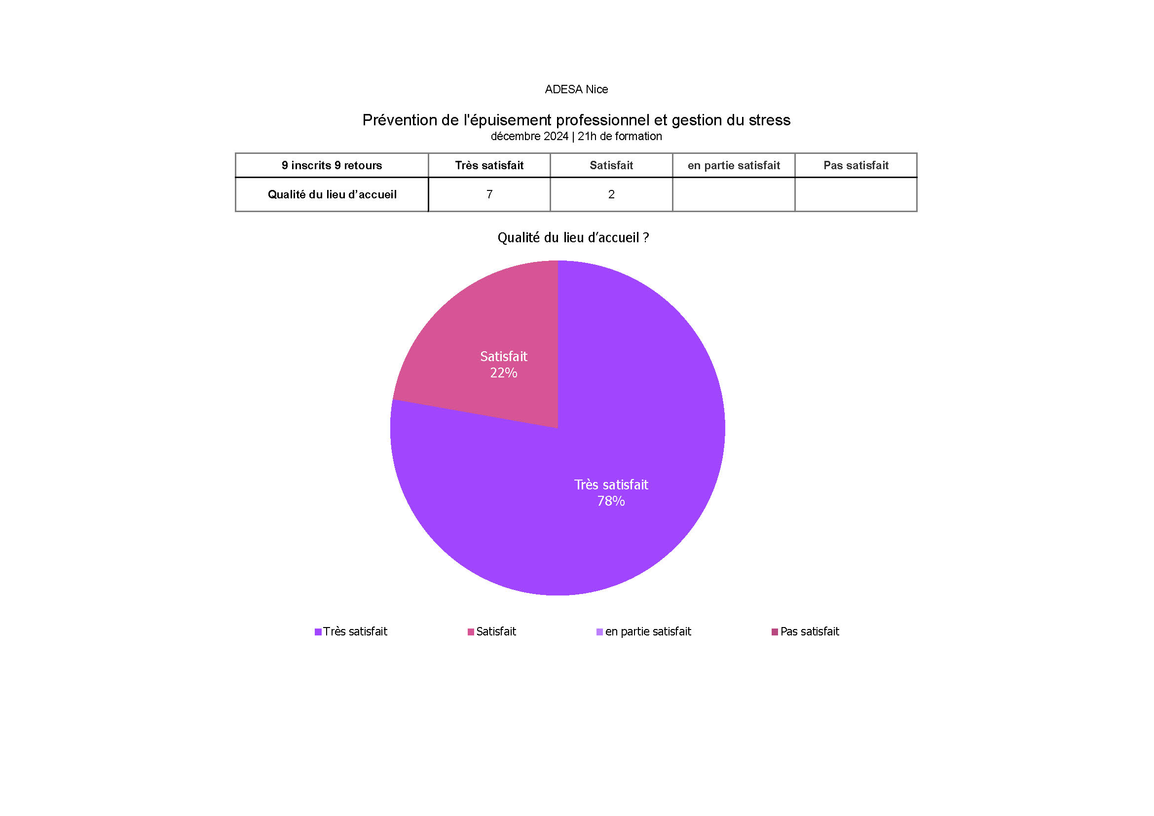 ADSEA communication au service de decembre 2024 Page 6