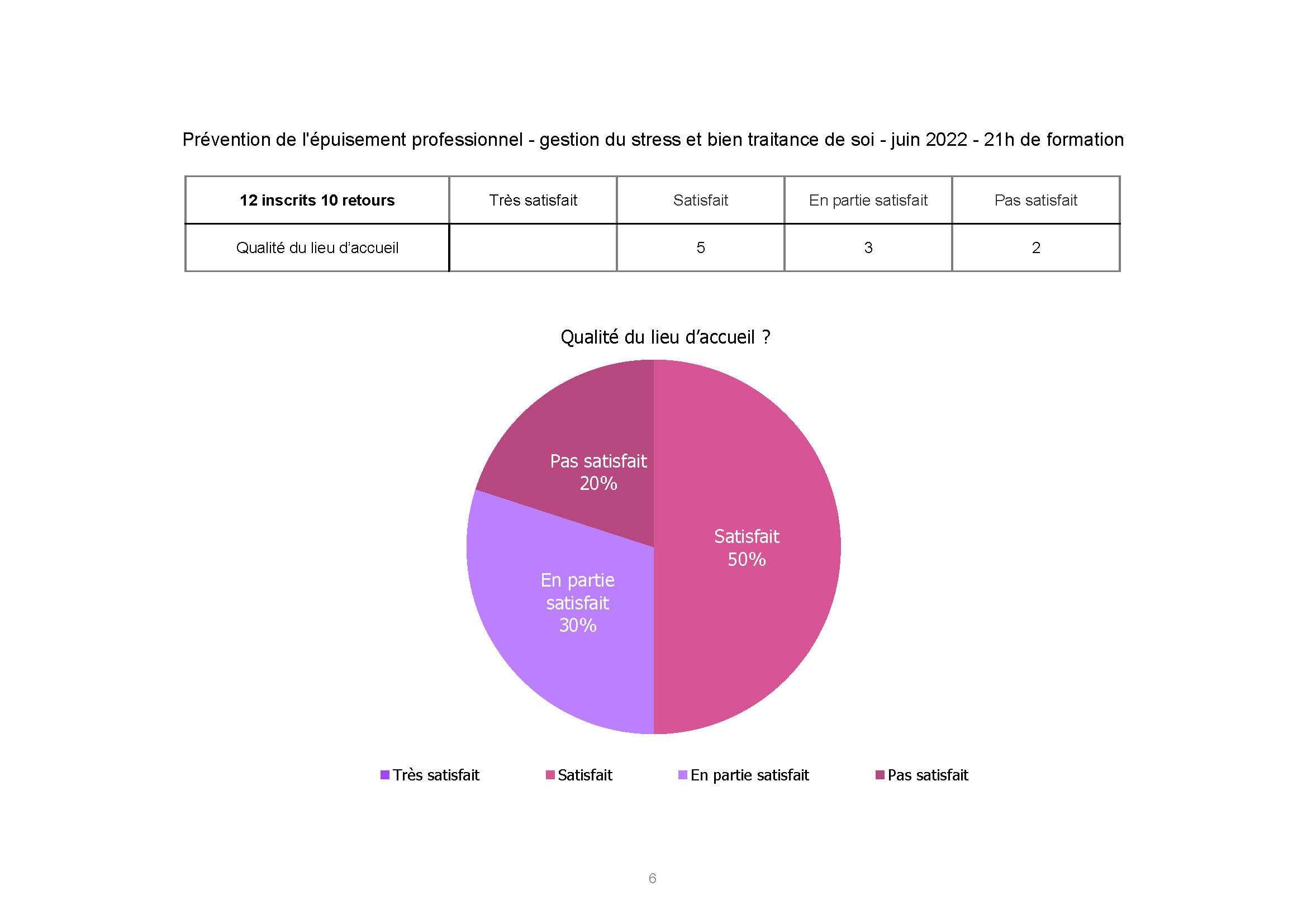 ADSEA Prévention_de_lépuisement_Juin_2022 Page 6