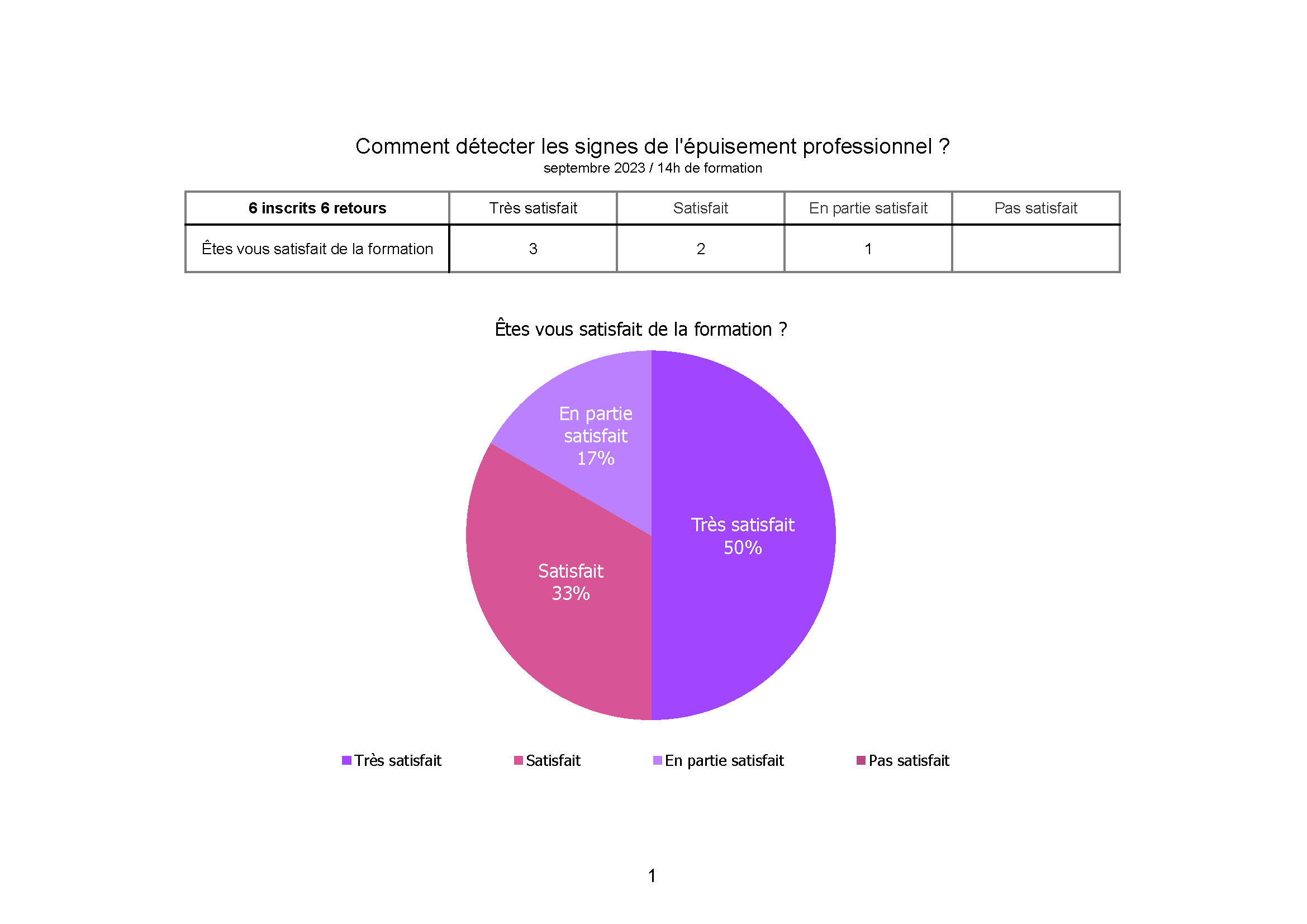 ADSEA Prévention épuisement professionnel septembre 2023_Page 1