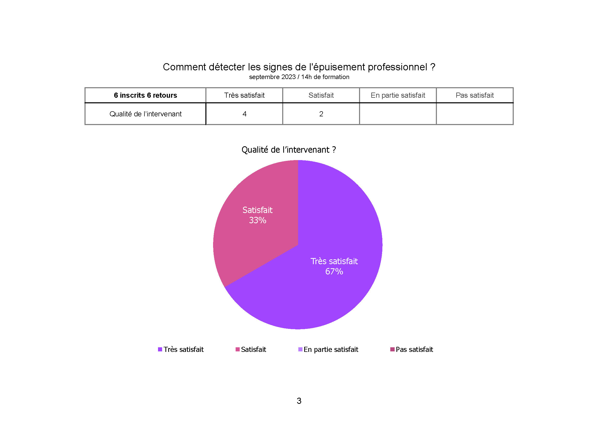 ADSEA Prévention épuisement professionnel septembre 2023_Page 3