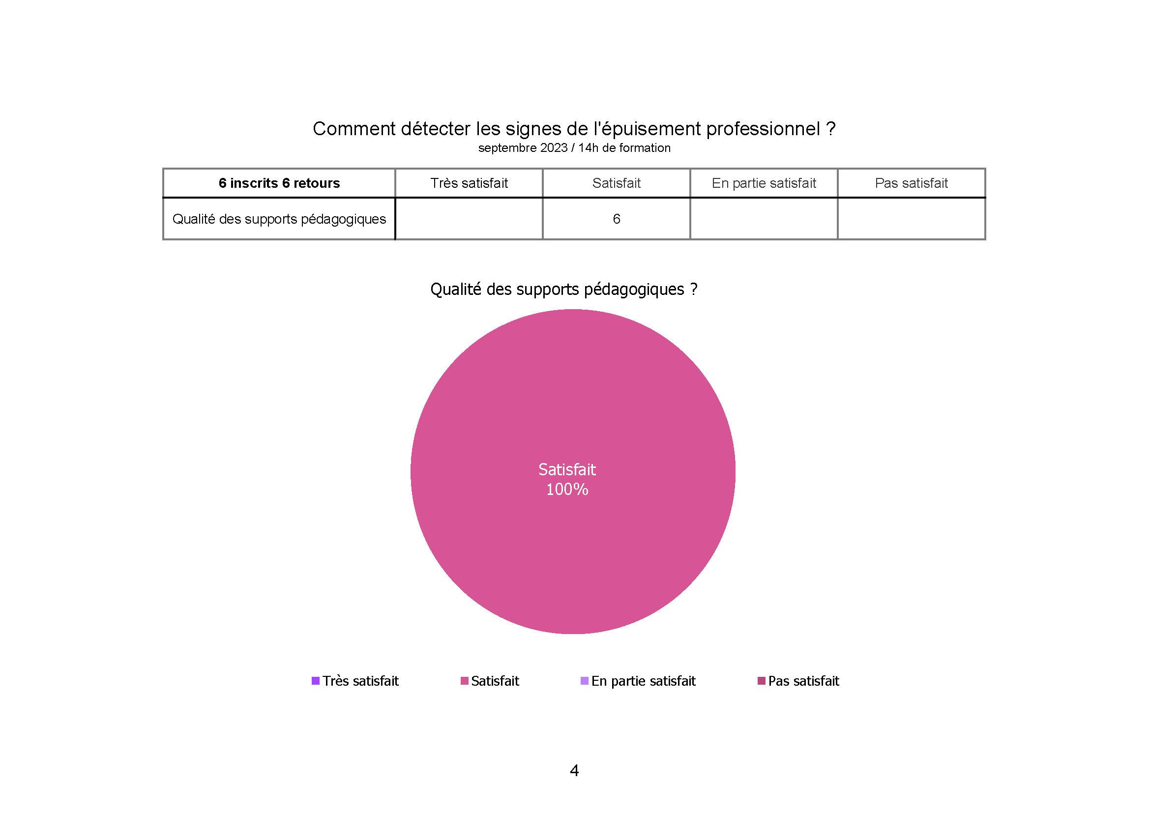 ADSEA Prévention épuisement professionnel septembre 2023_Page 4