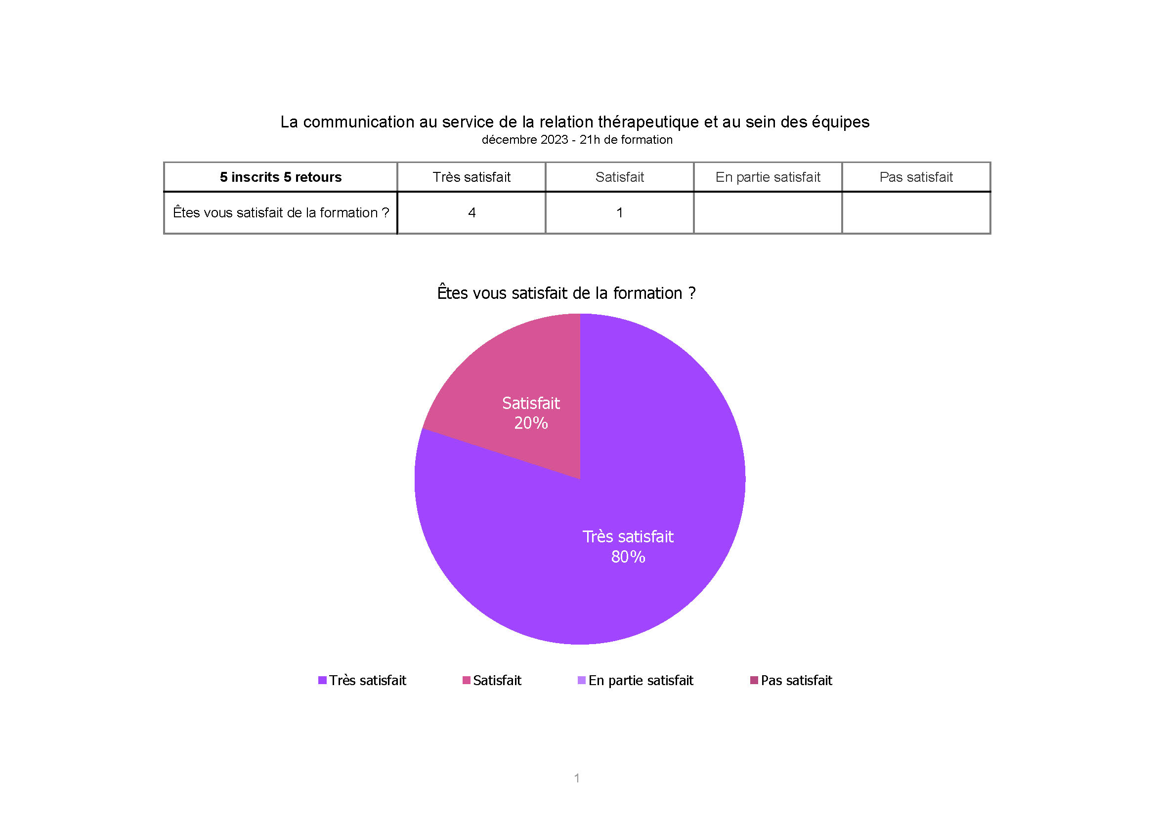 ADSEA communication au service de decembre 2023 Page 1