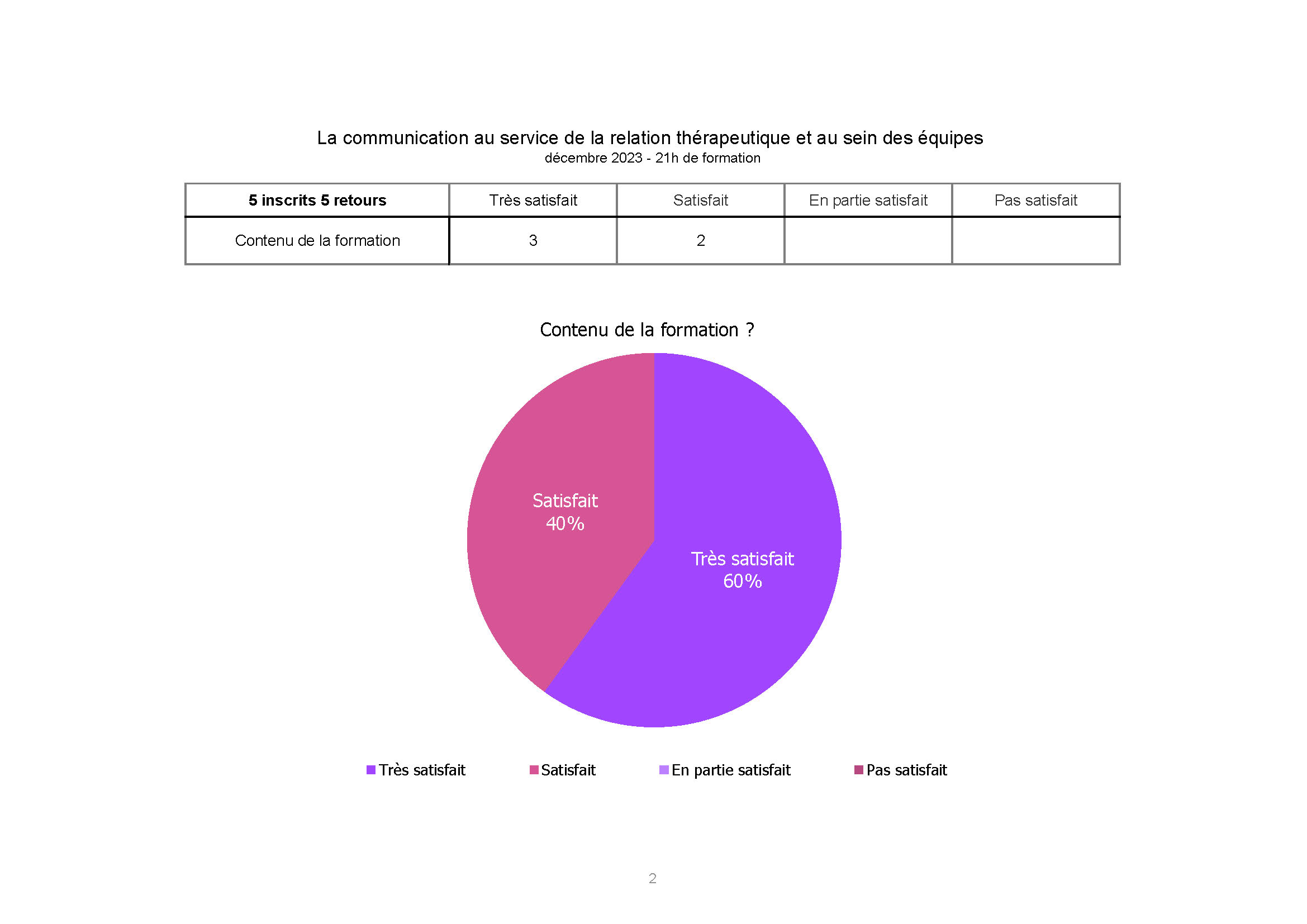 ADSEA communication au service de decembre 2023 Page 2