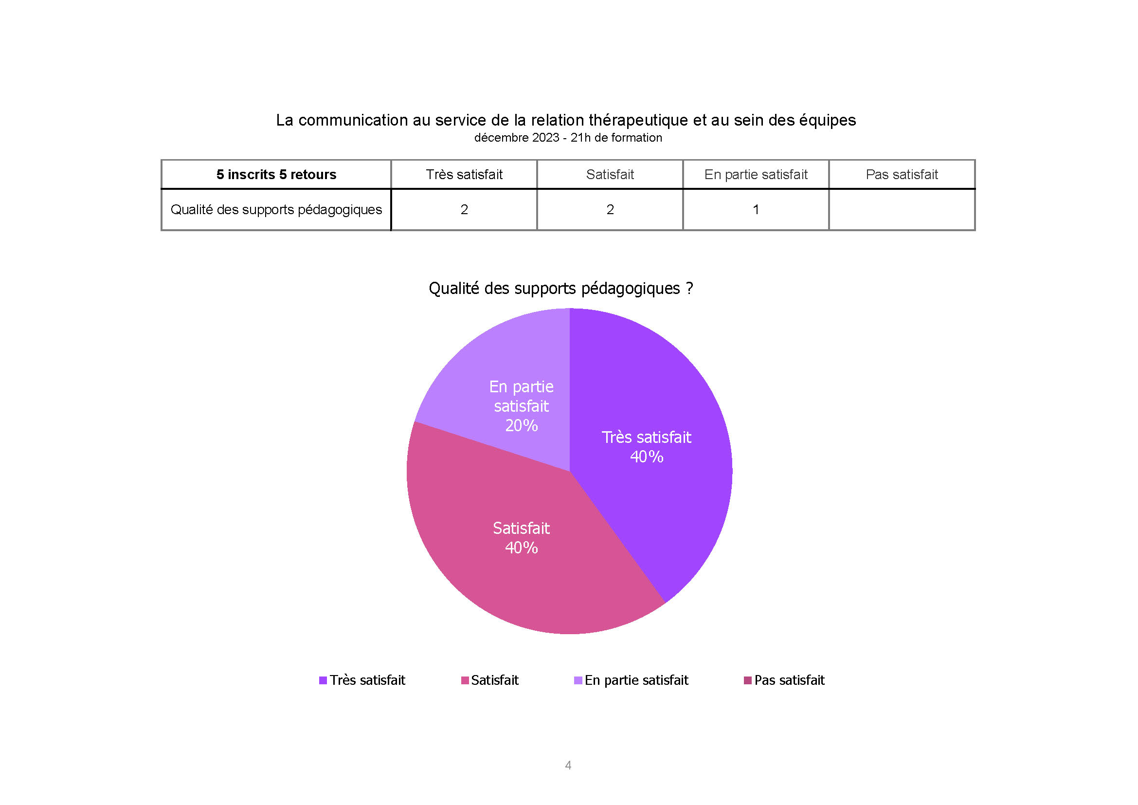 ADSEA communication au service de decembre 2023 Page 4