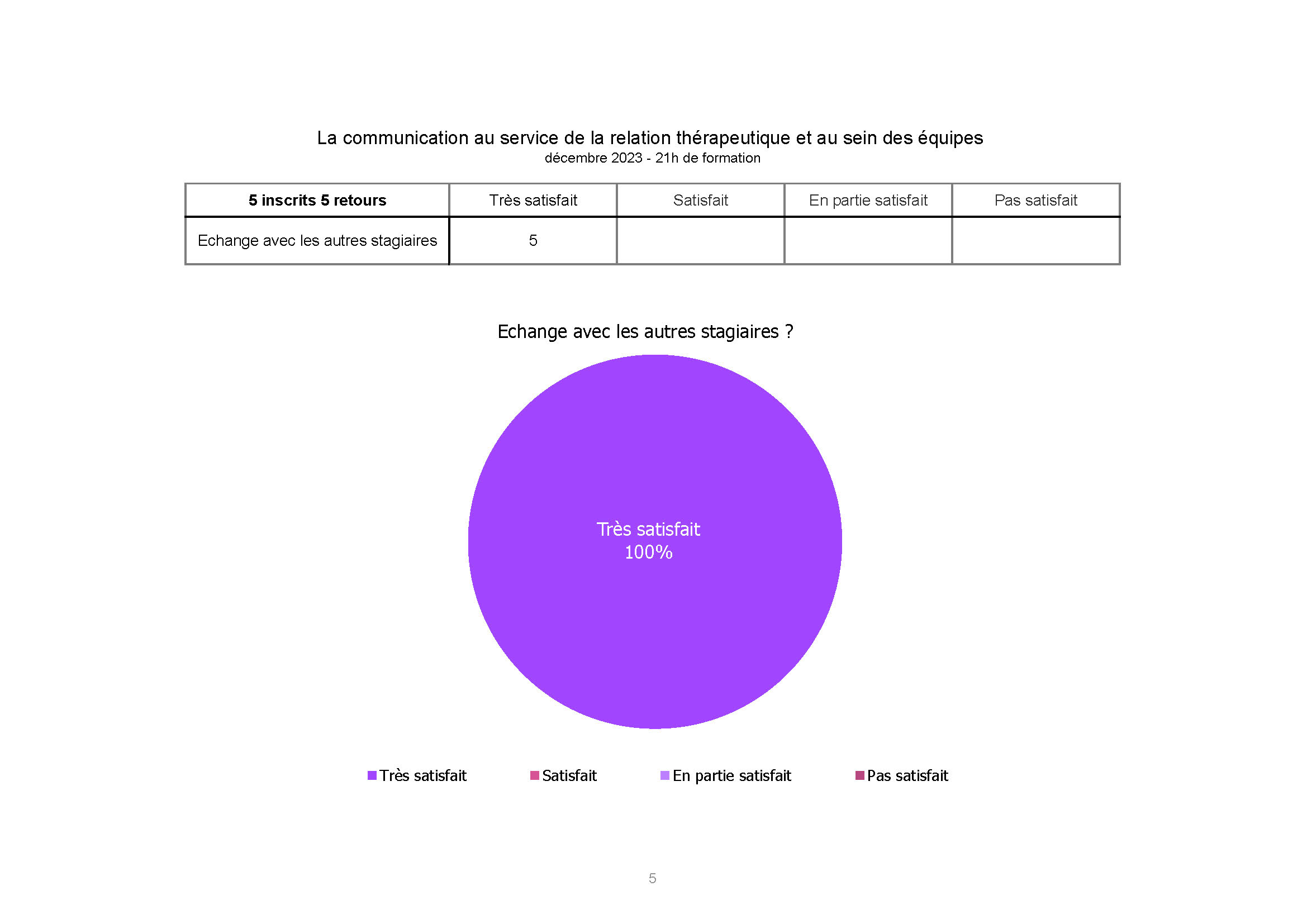 ADSEA communication au service de decembre 2023 Page 5