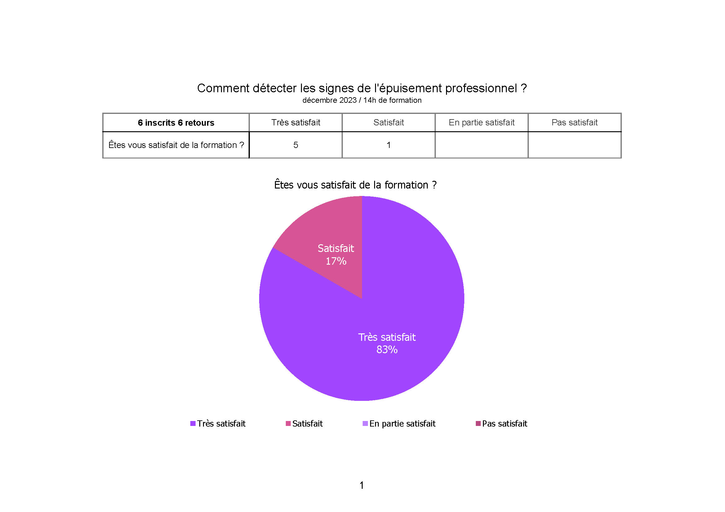 ADSEA signes de l epuisement professionnel 12 2023 Page 1