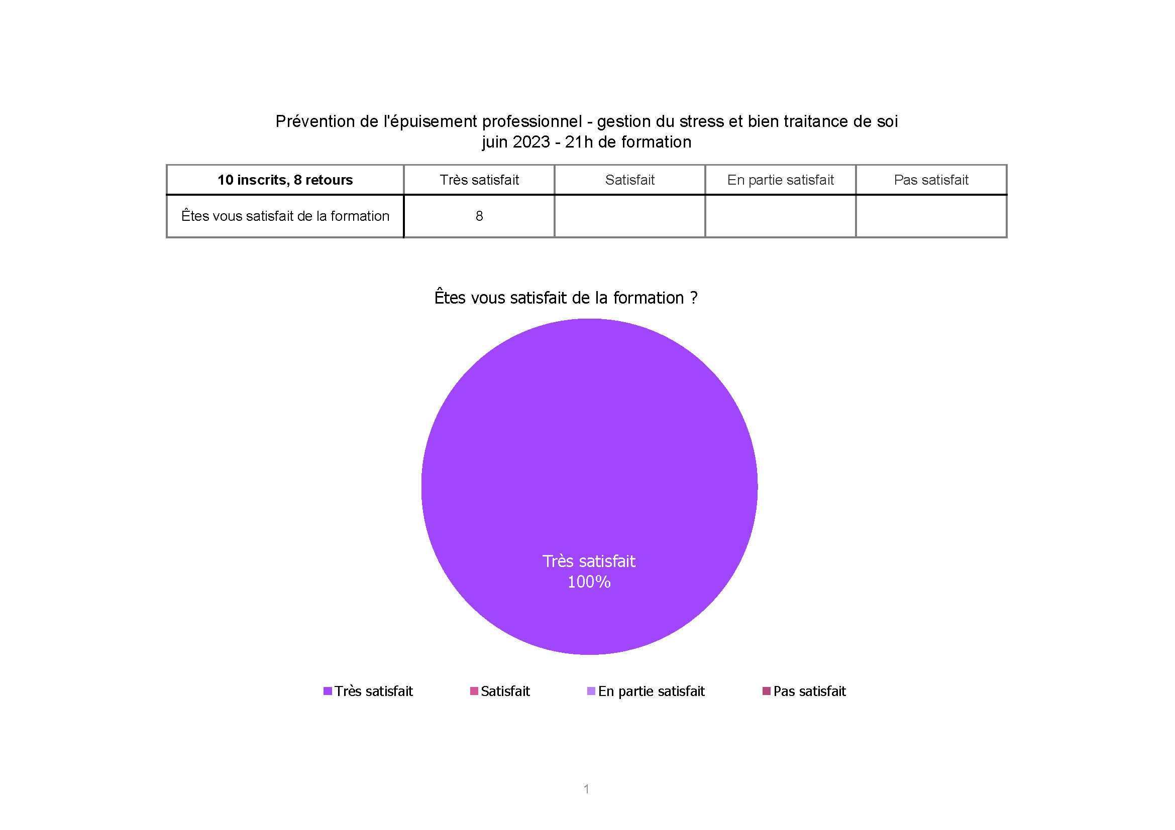 ADSEA Gestion de Stress juin 2023_Page 1