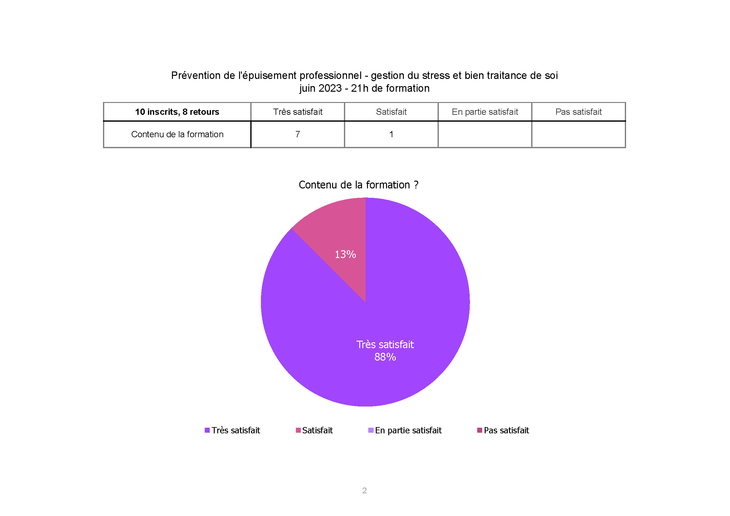 ADSEA Gestion de Stress juin 2023_Page 2