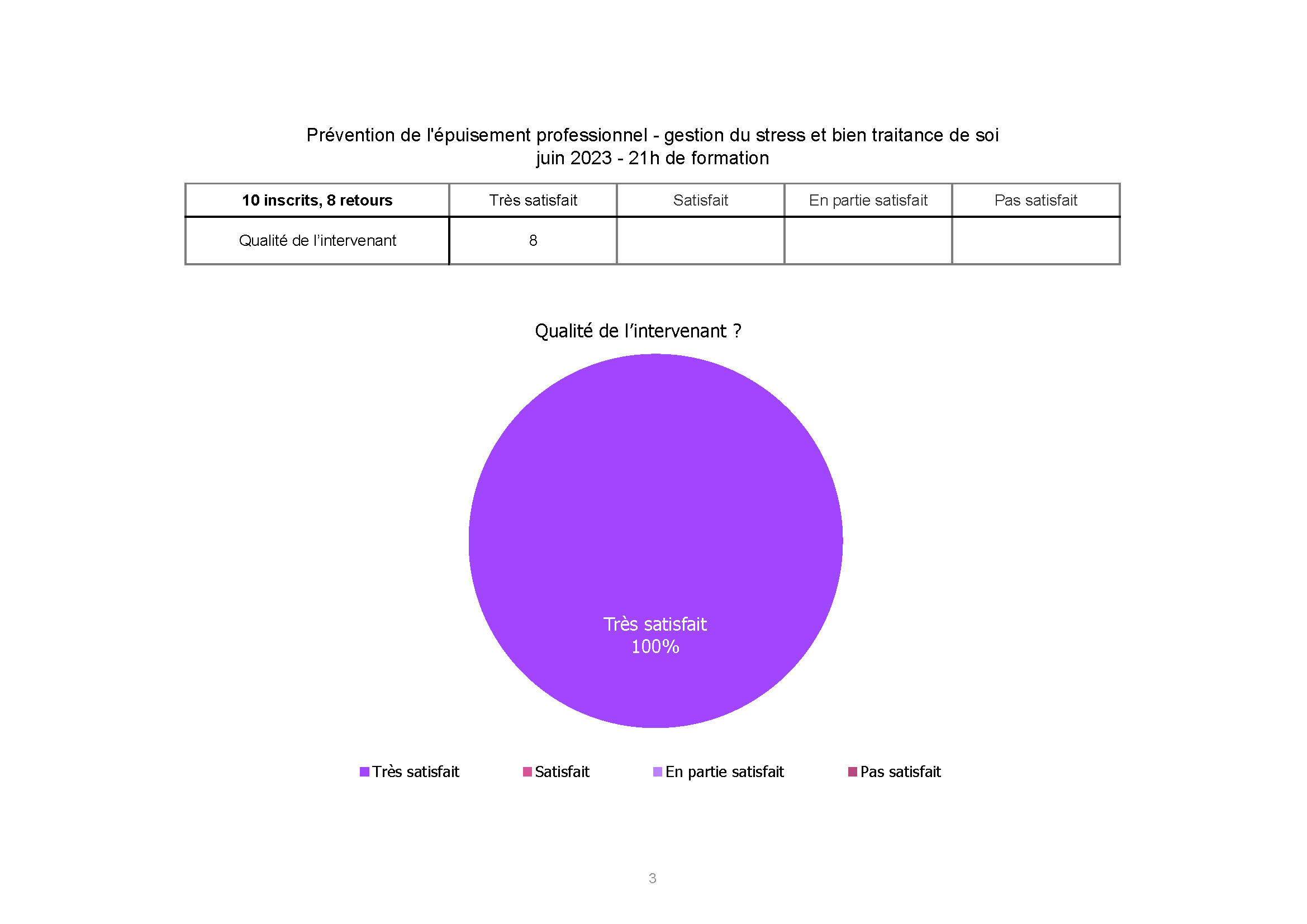 ADSEA Gestion de Stress juin 2023_Page 3