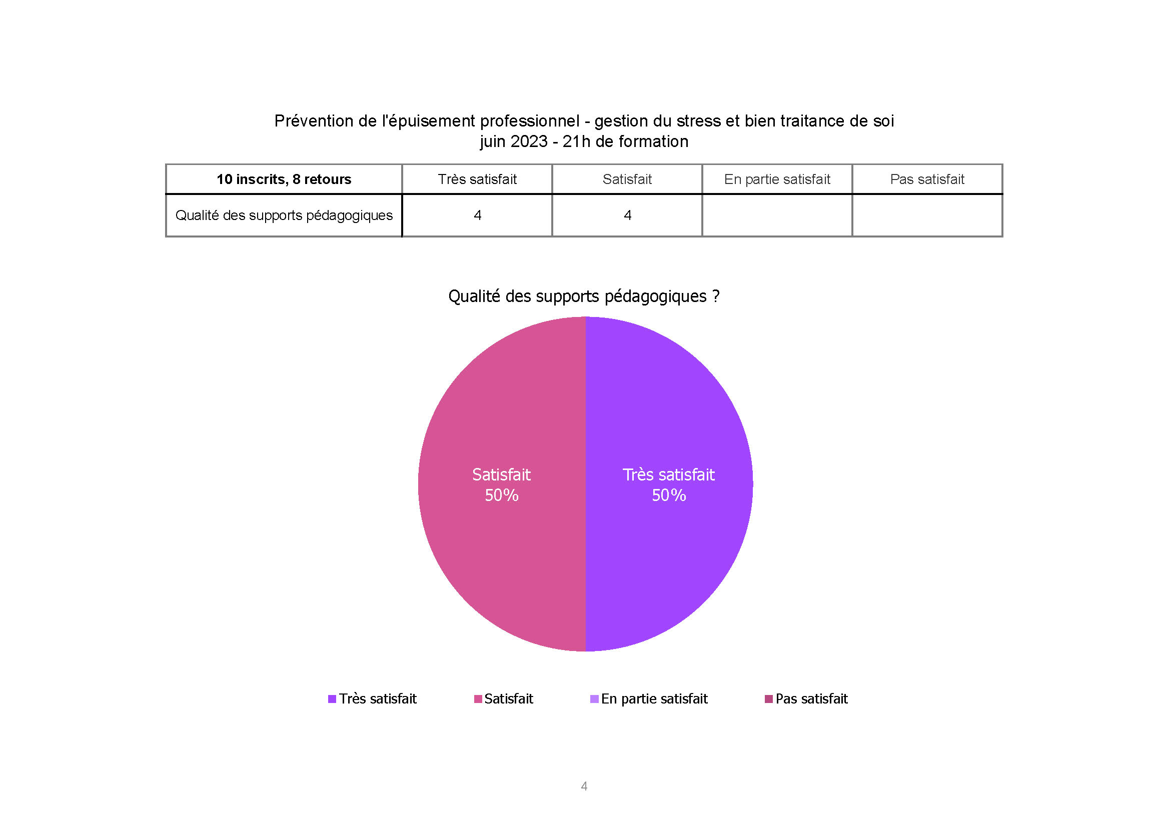 ADSEA Gestion de Stress juin 2023_Page 4