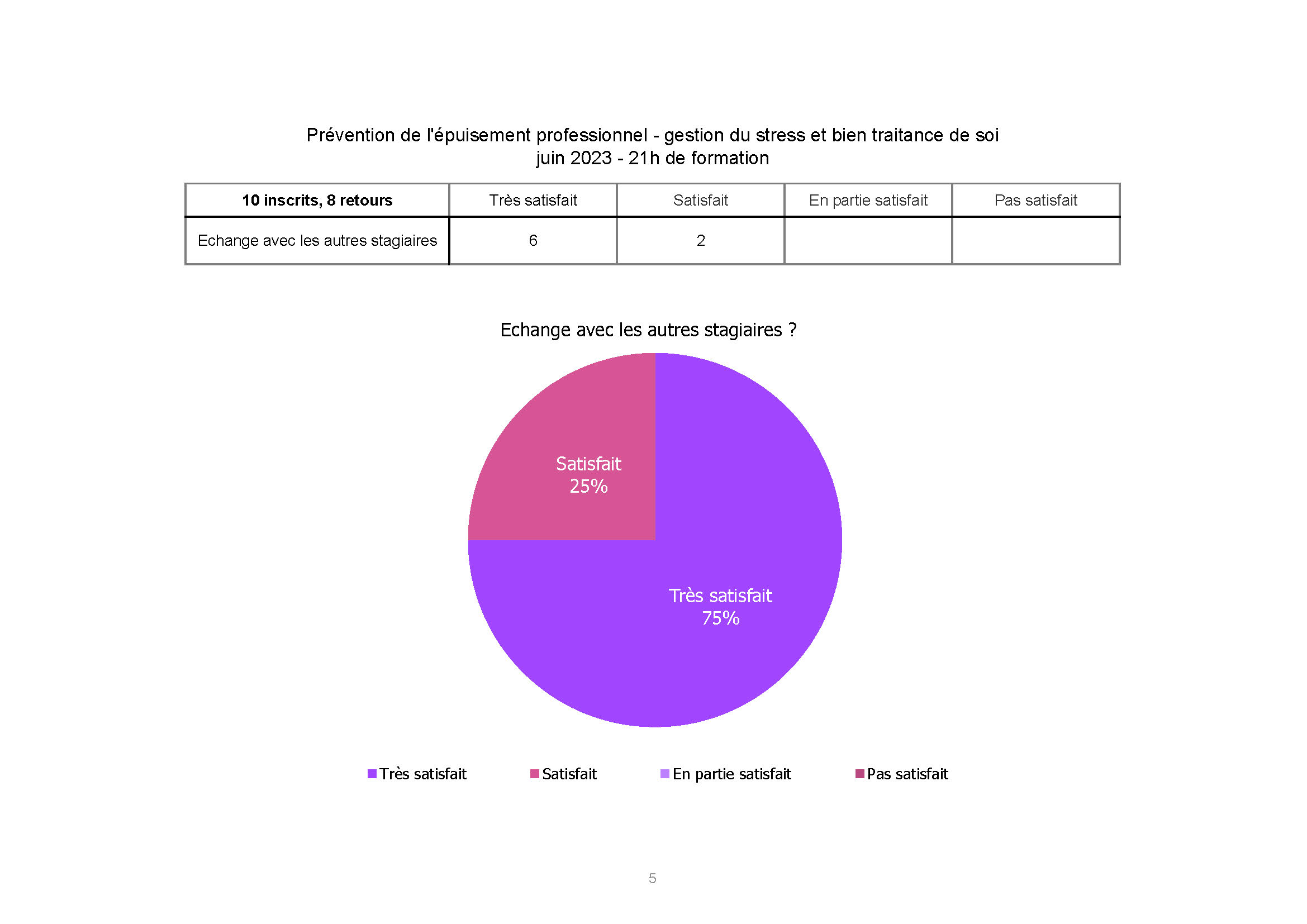 ADSEA Gestion de Stress juin 2023_Page 5