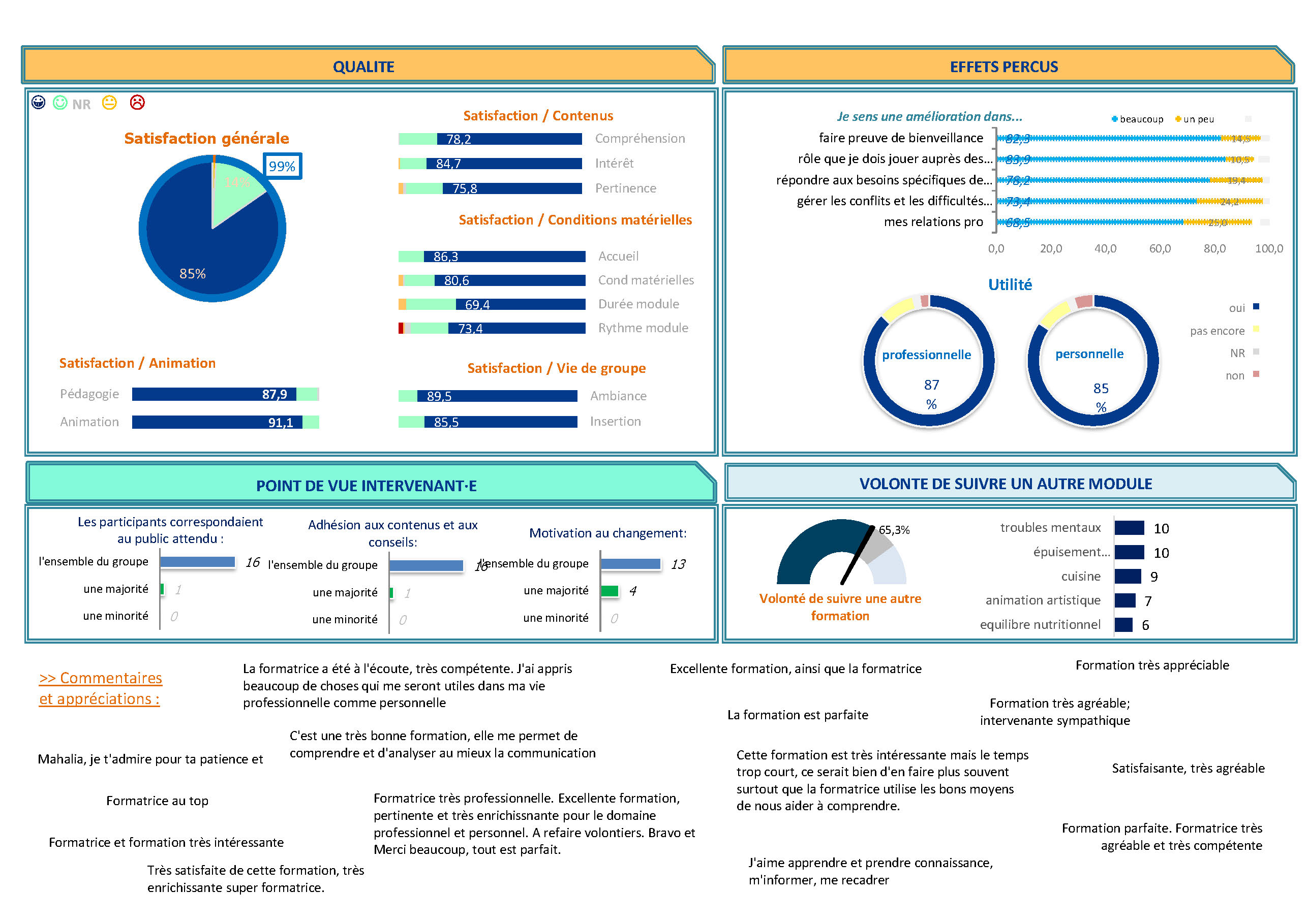 ESSOR Santé Synthèse des formations 2022 Carsat Page 2