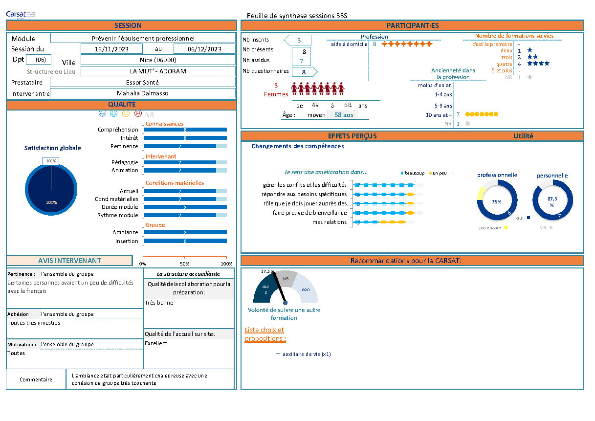 Carsat CCAS mai 2023 Toulon