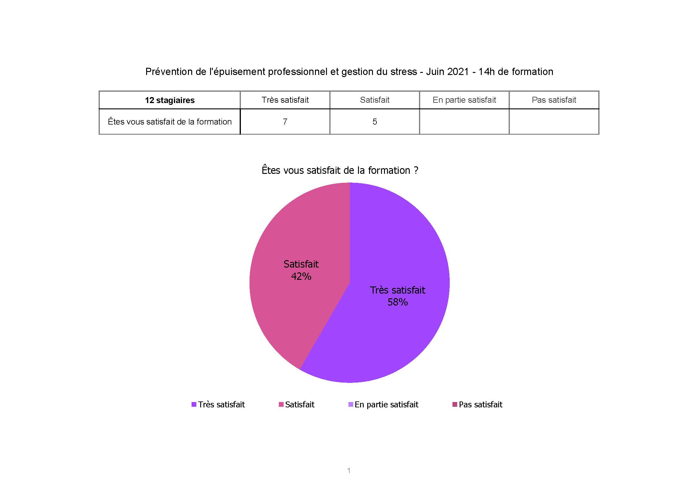 CHU Nice G1 juin 2021 Page 1