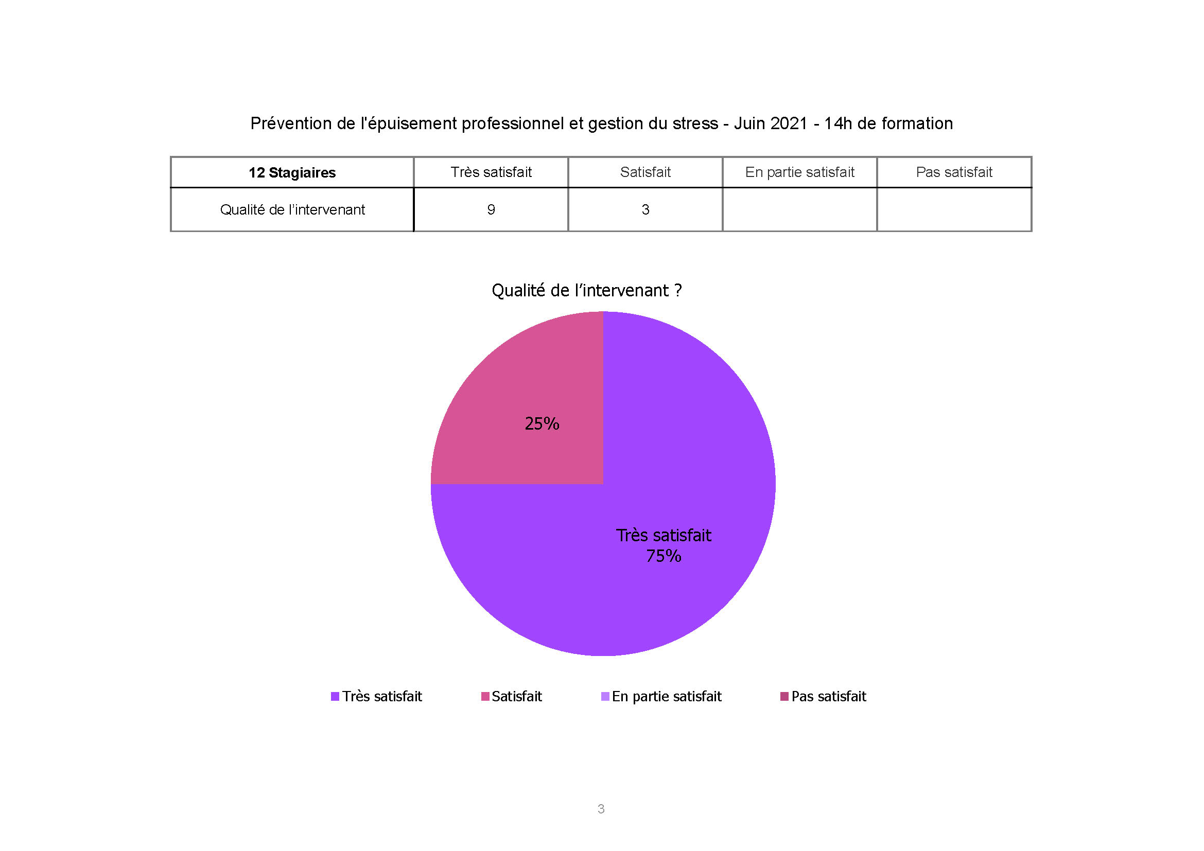 CHU Nice G1 juin 2021 Page 3