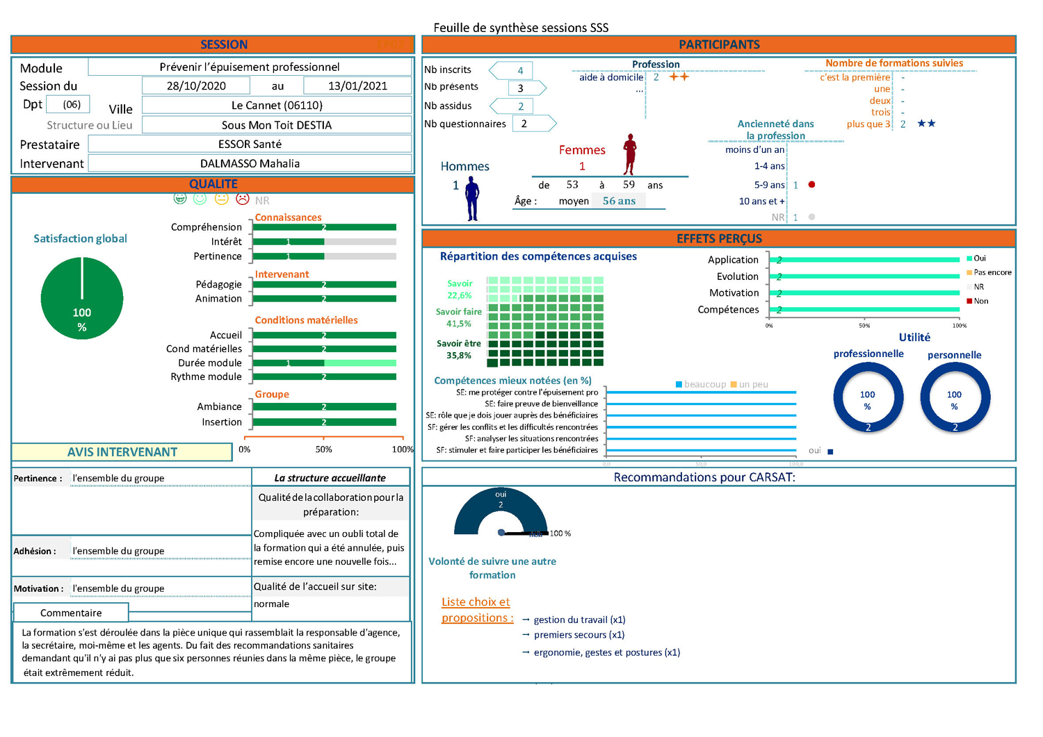 CarsatSSS EpuisementPro 2021 01 13 Le Cannet 06110