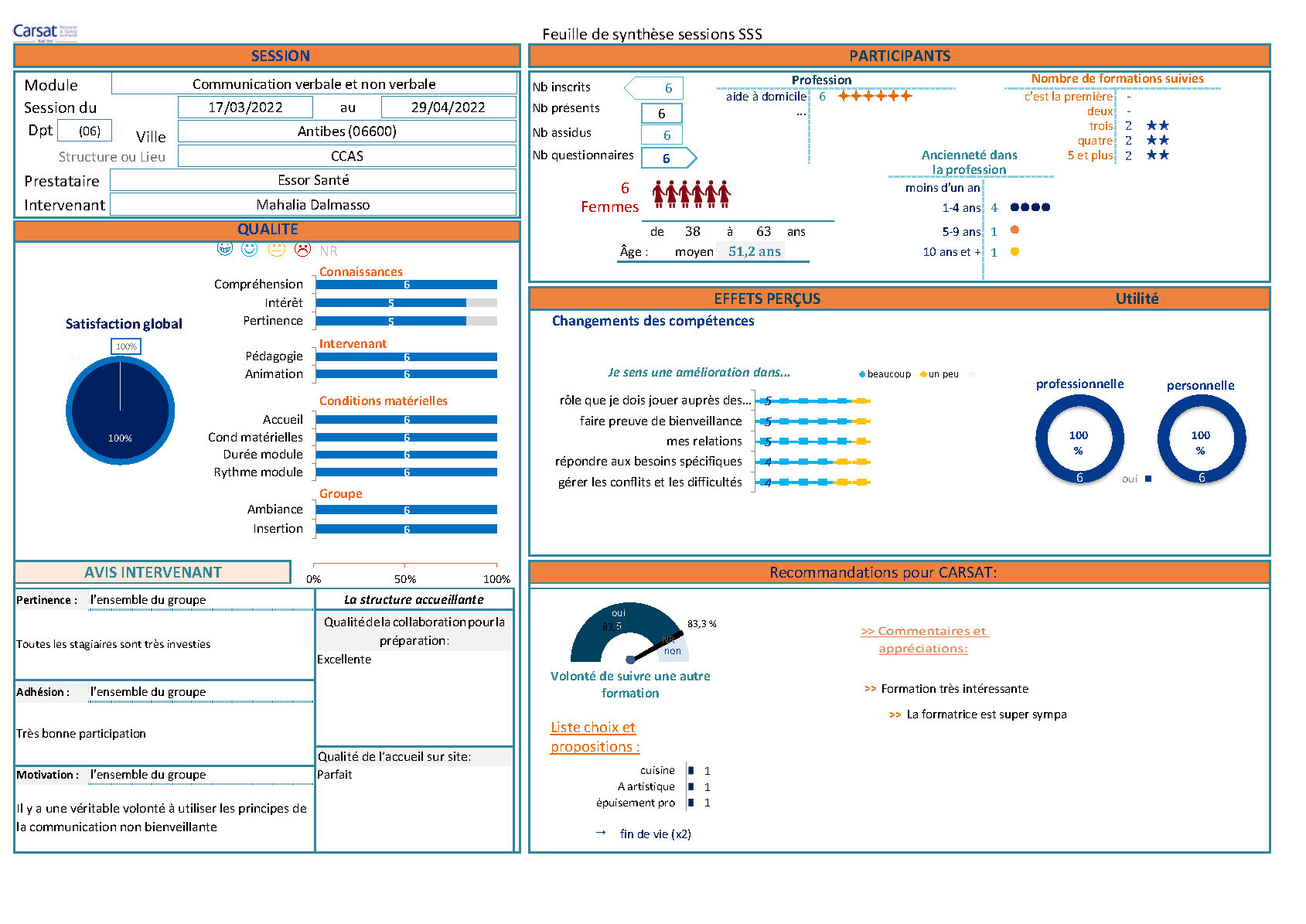 CarsatSSS EpuisementPro 2021 10 18 Antibes 06600