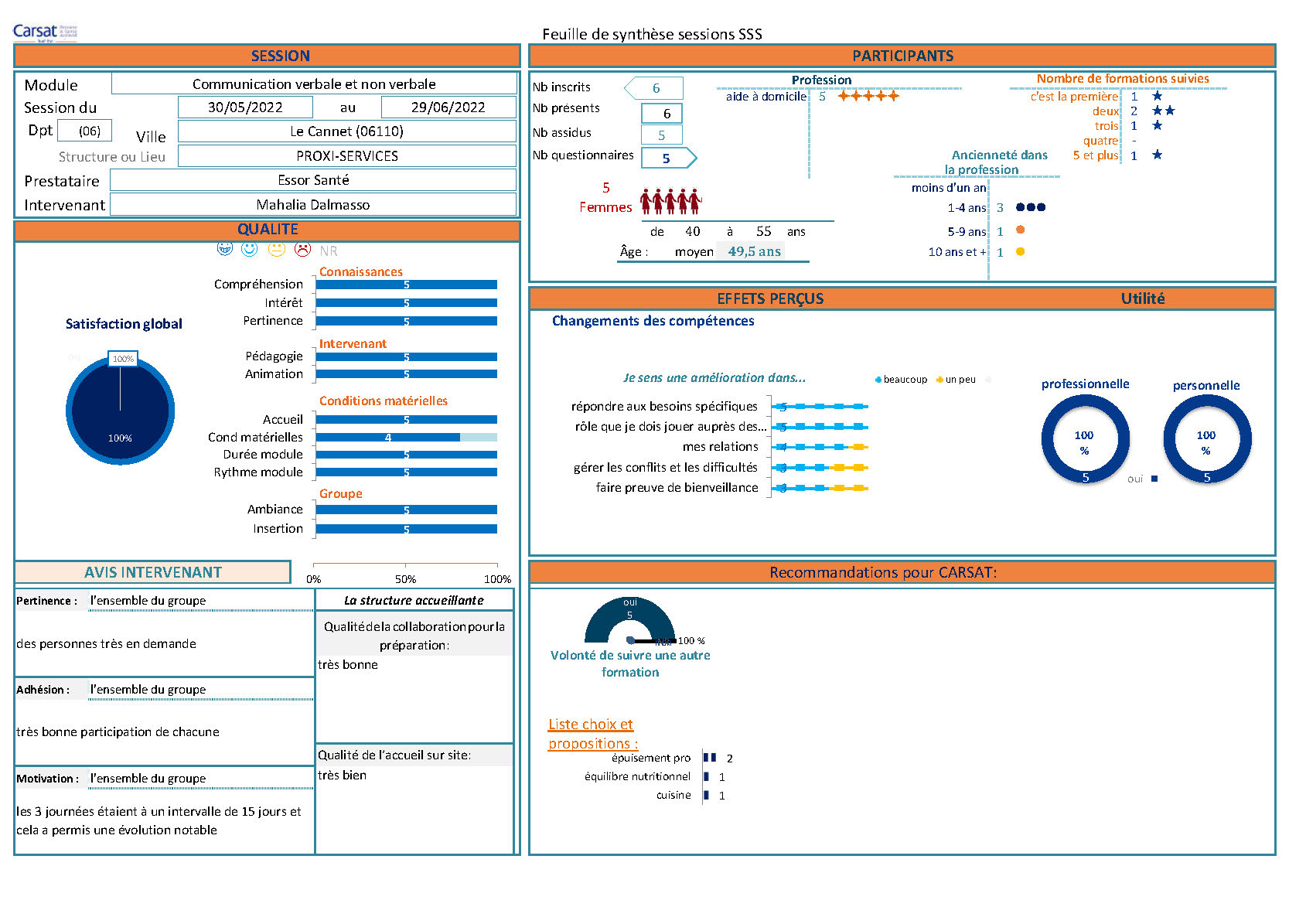 CarsatSSS EpuisementPro 2021 10 18 Antibes 06600