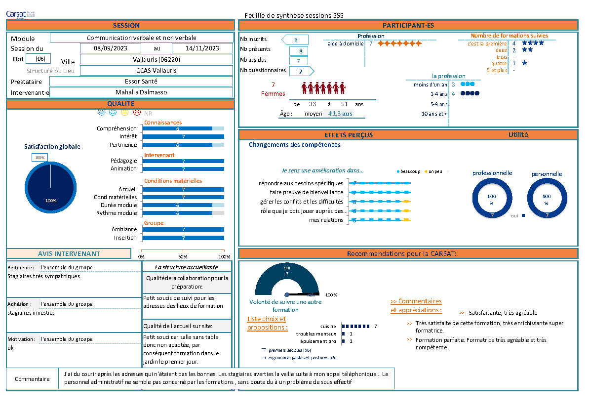 Carsat CCAS mai 2023 Toulon