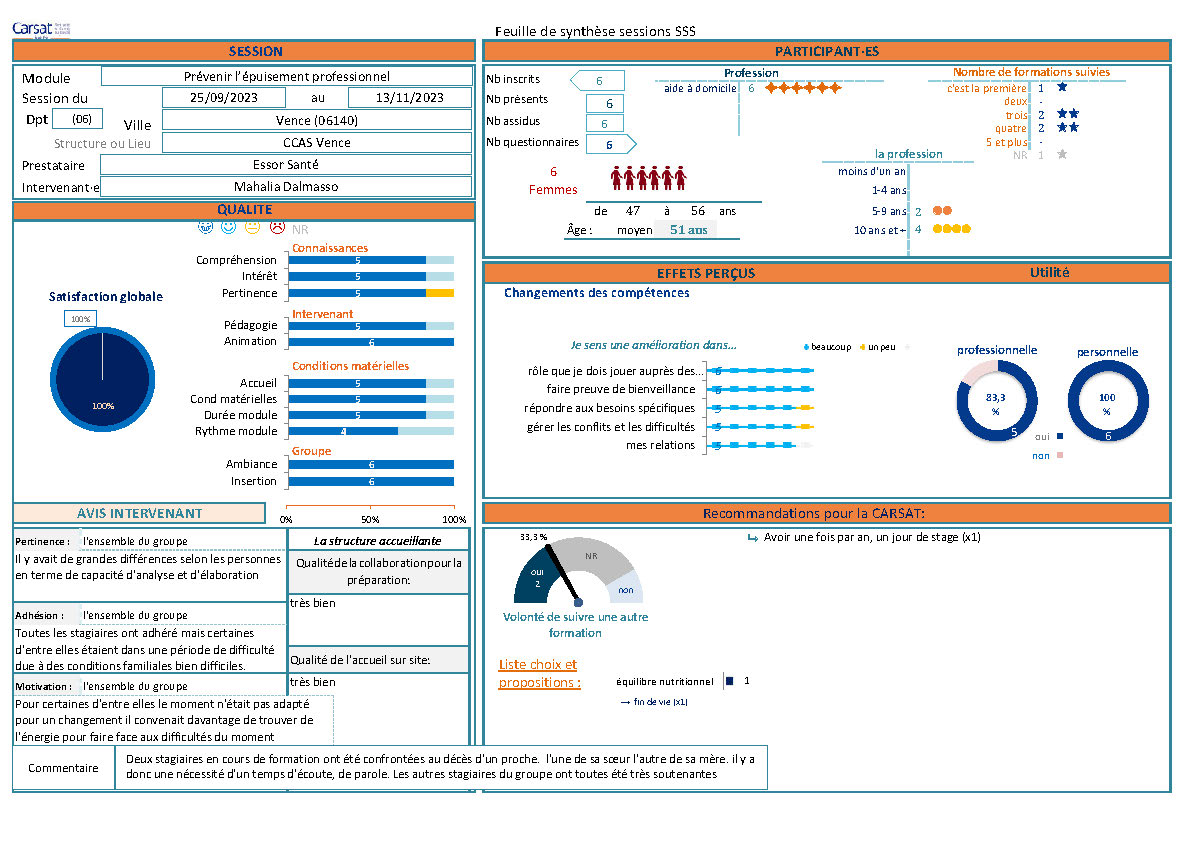 Carsat SSS Epuisement Pro 2023 11 13 Vence 06140