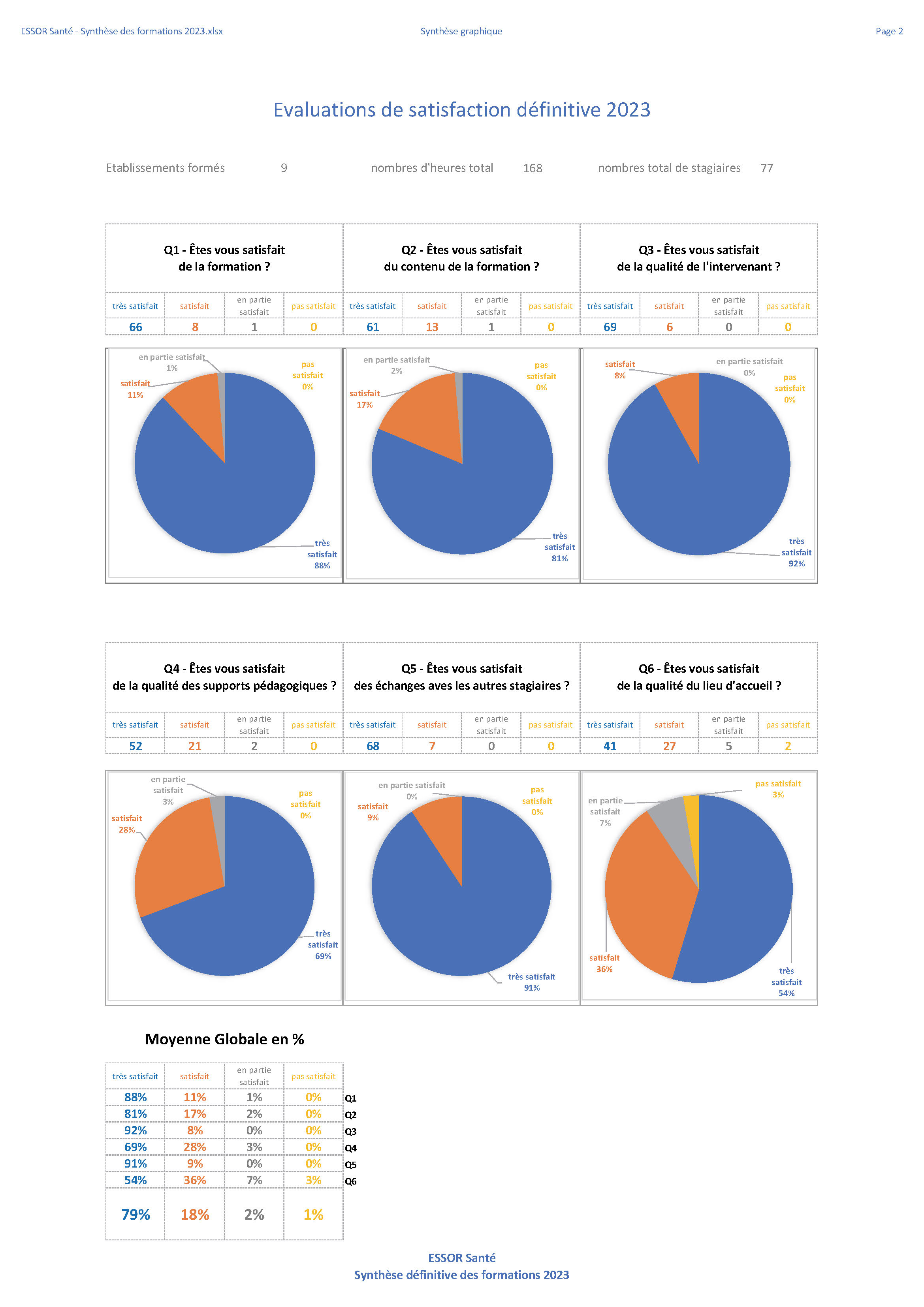 ESSOR Sante Synthese des formations 2023 v def