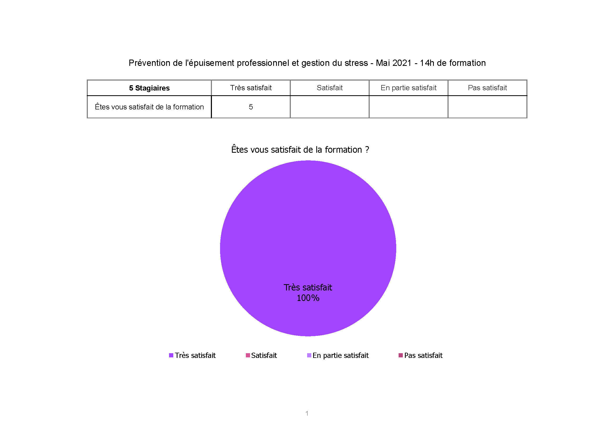 hopital Cannes Simone Weil Stress Juin 2021 Page 1