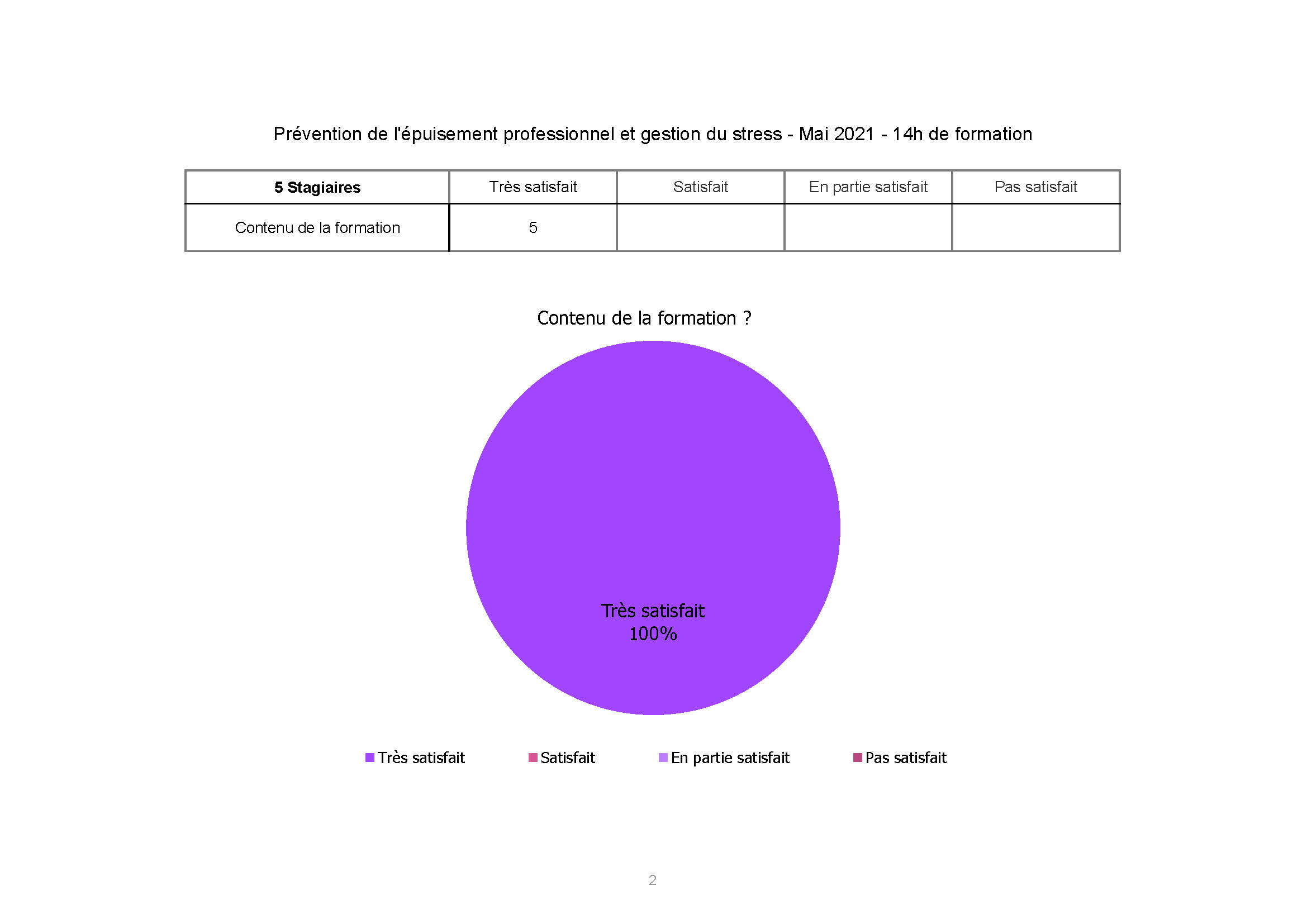 hopital Cannes Simone Weil Stress Juin 2021 Page 2