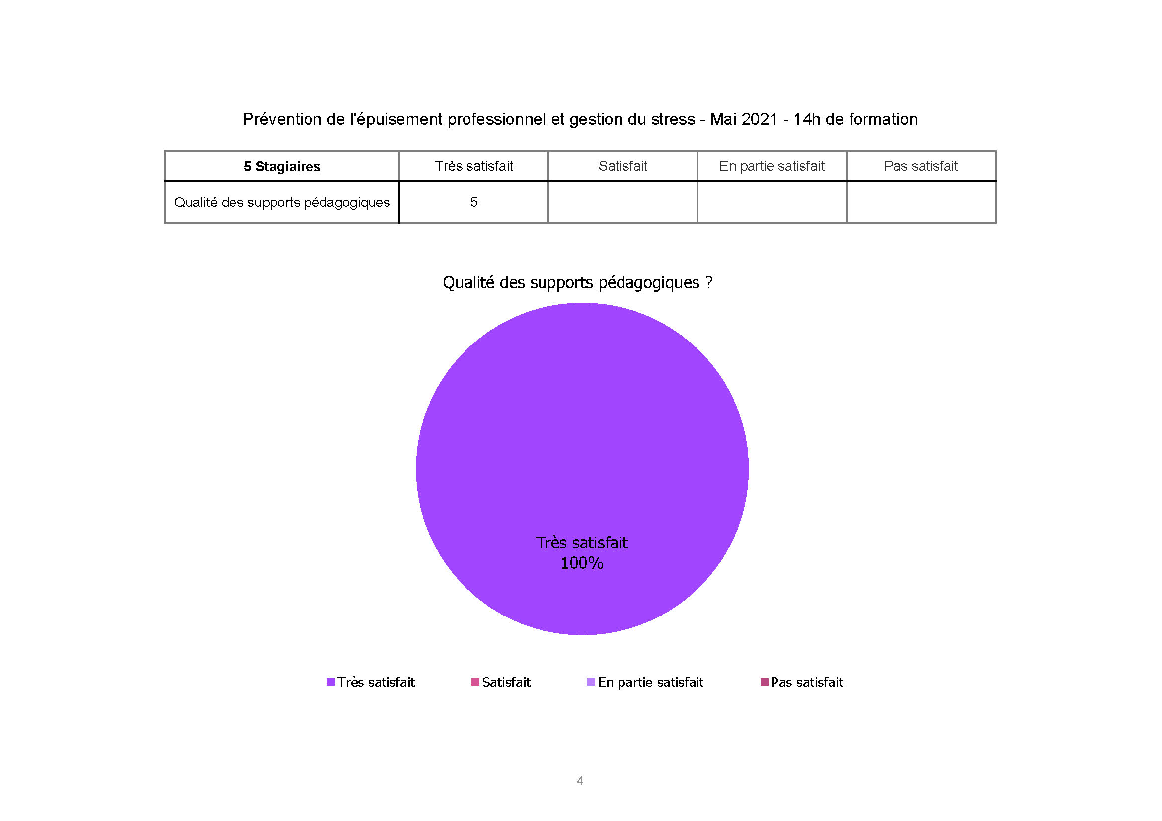 hopital Cannes Simone Weil Stress Juin 2021 Page 4