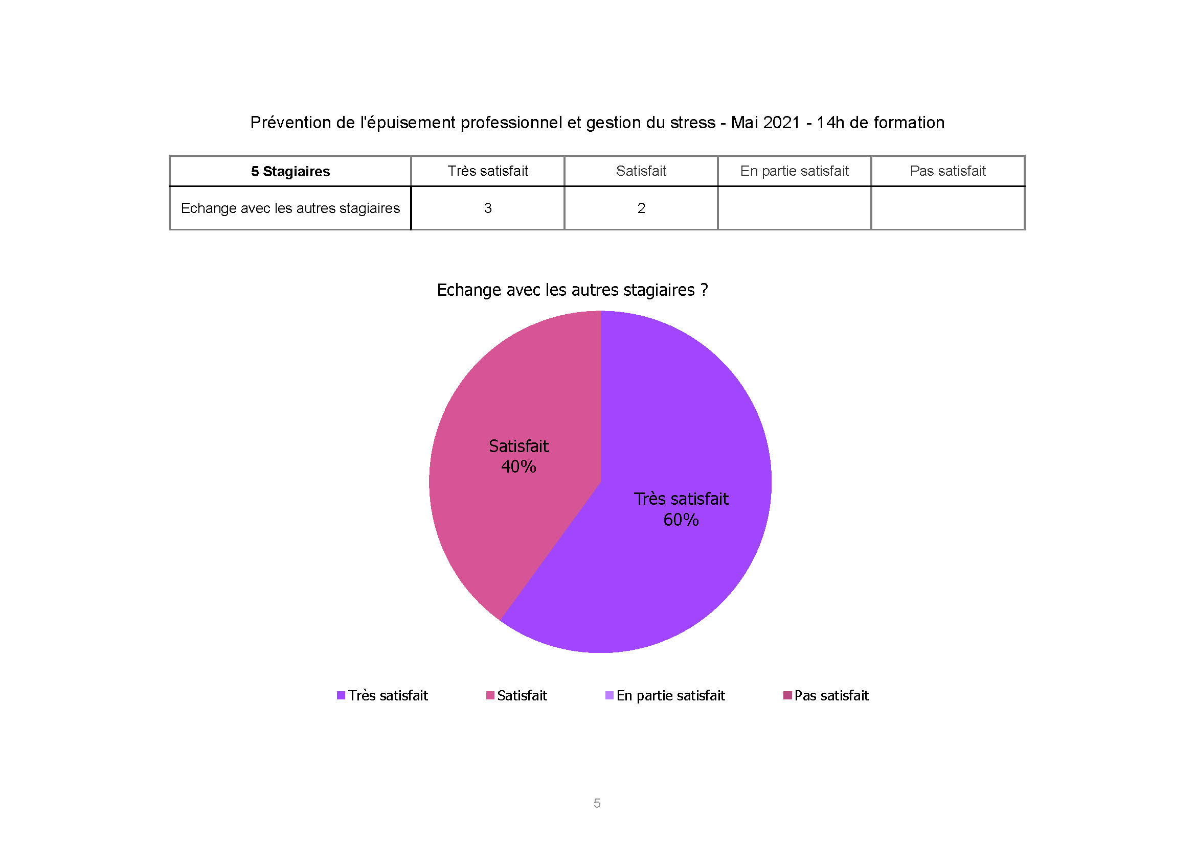 hopital Cannes Simone Weil Stress Juin 2021 Page 5