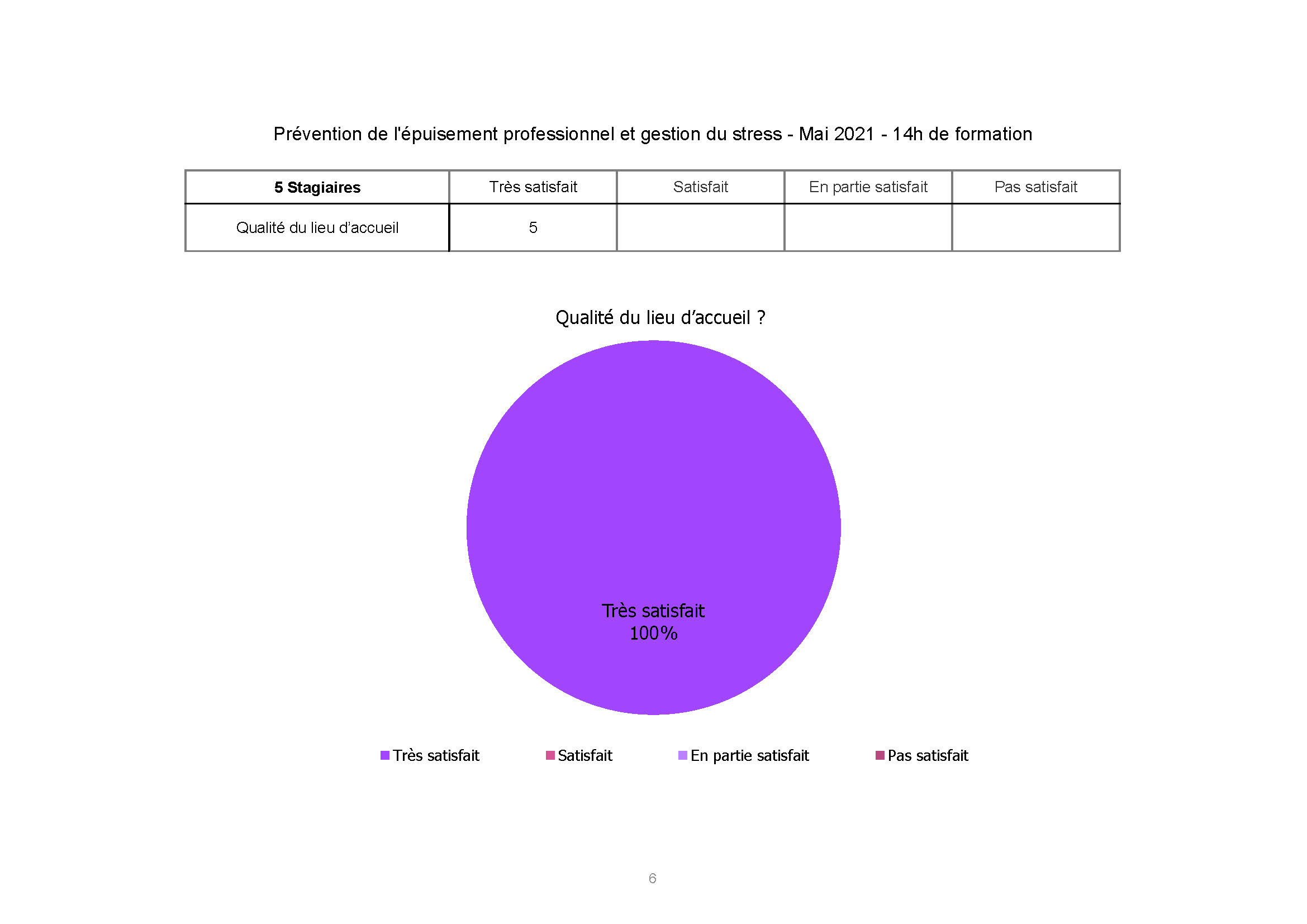 hopital Cannes Simone Weil Stress Juin 2021 Page 6