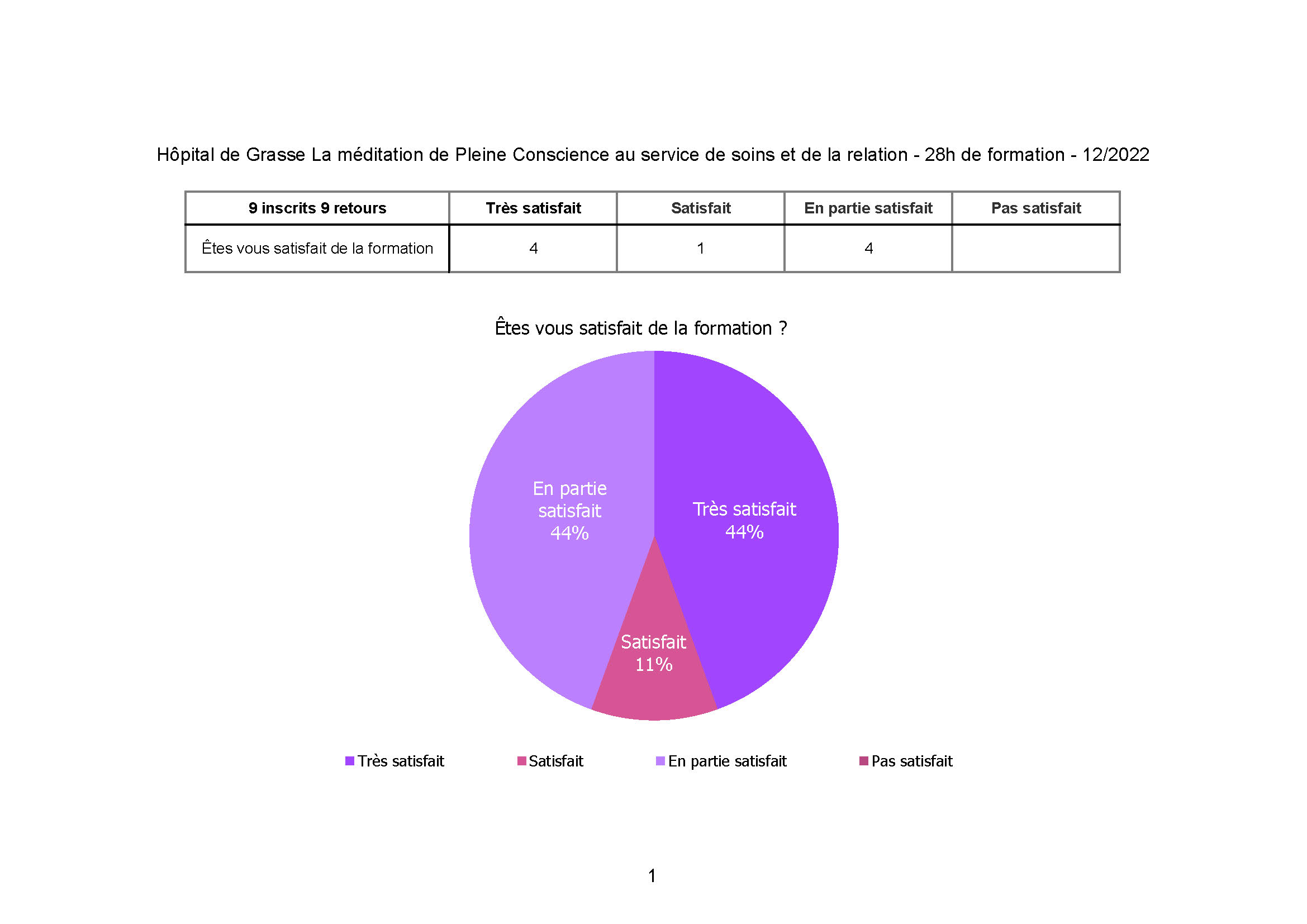 Hopital-de-Grasse_meditation_p-c_dec_2022_Page 1