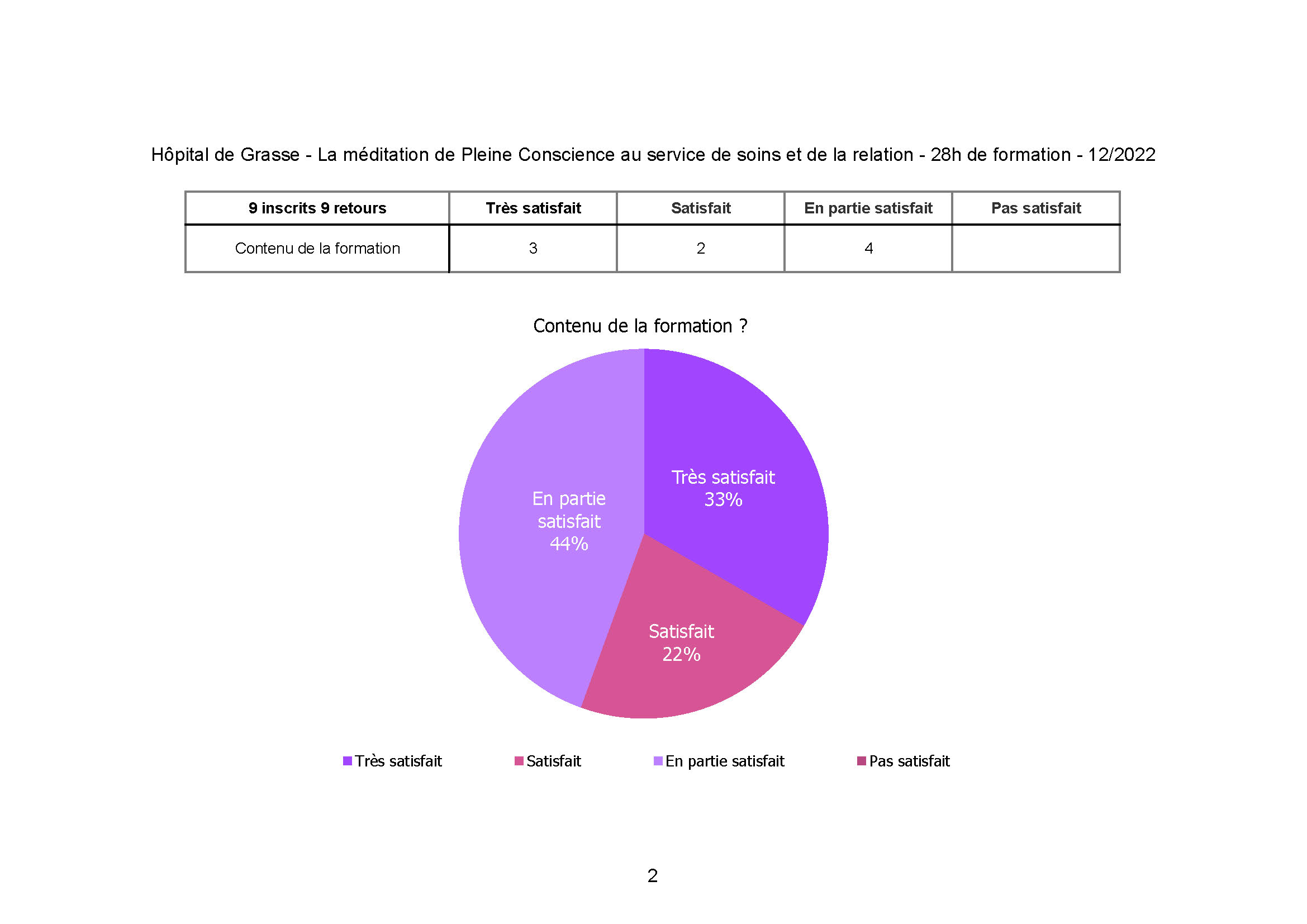 Hopital-de-Grasse_meditation_p-c_dec_2022_Page 2