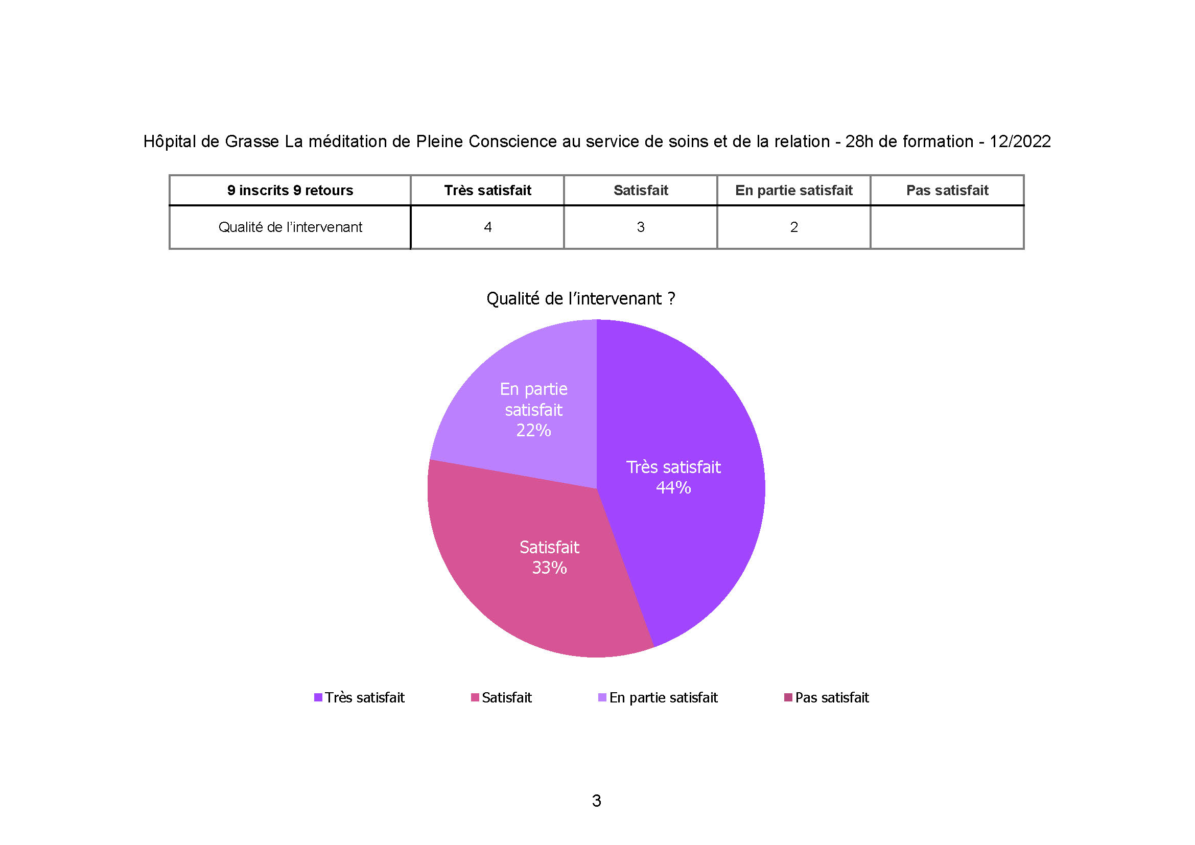 Hopital-de-Grasse_meditation_p-c_dec_2022_Page 3