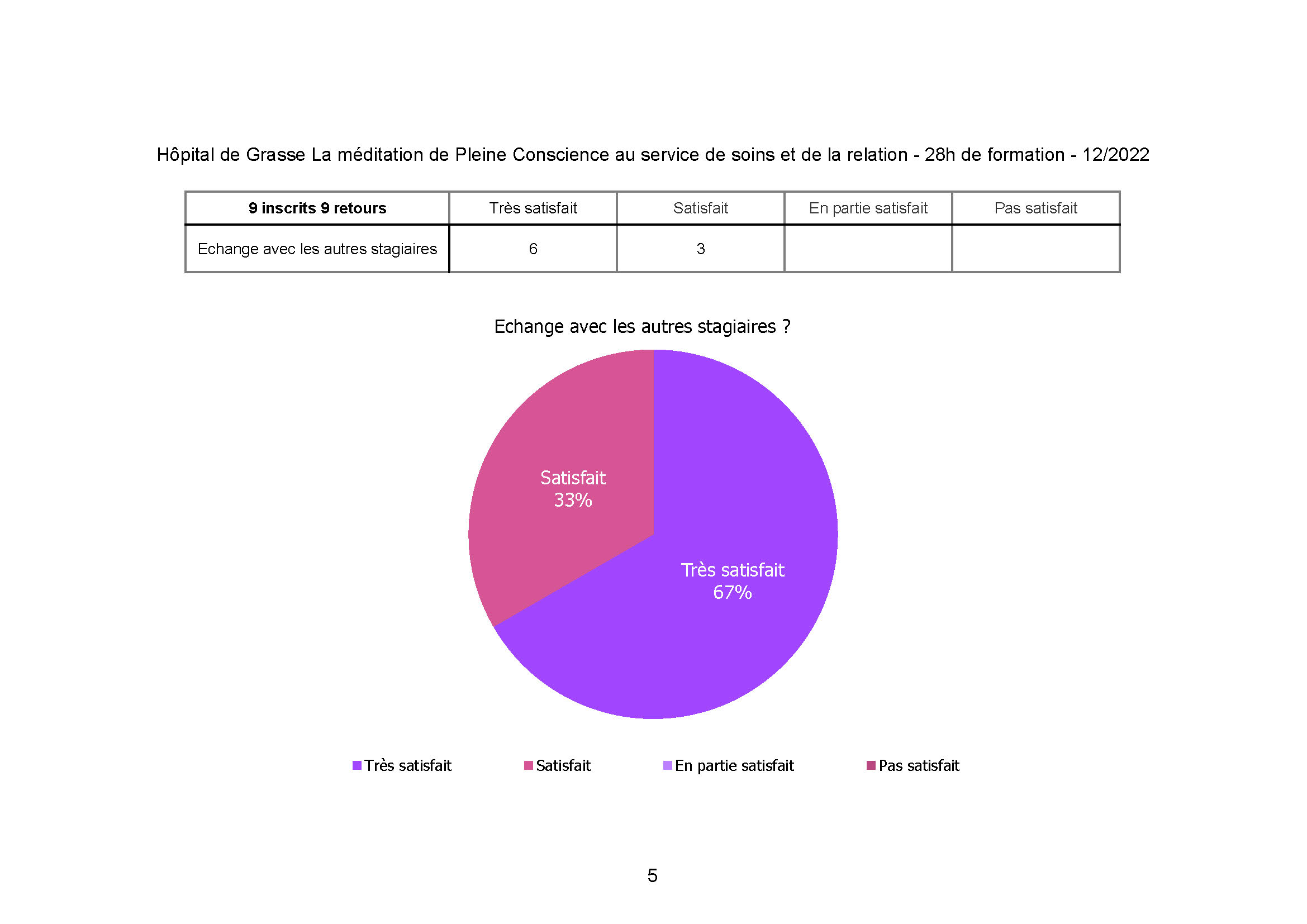 Hopital-de-Grasse_meditation_p-c_dec_2022_Page 5