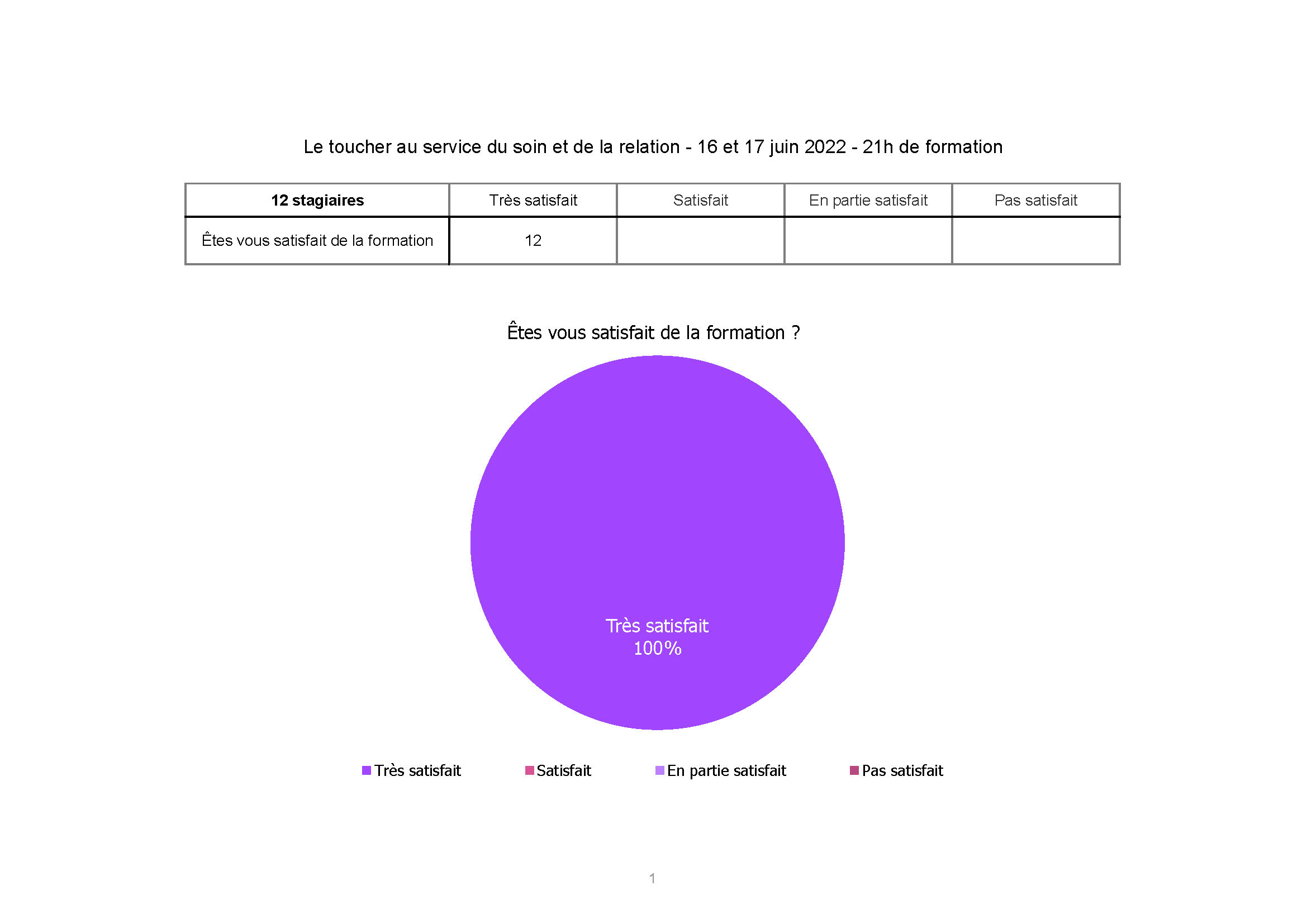 Hospital Cannes prevention de l epuisement mars 2022 Page 1